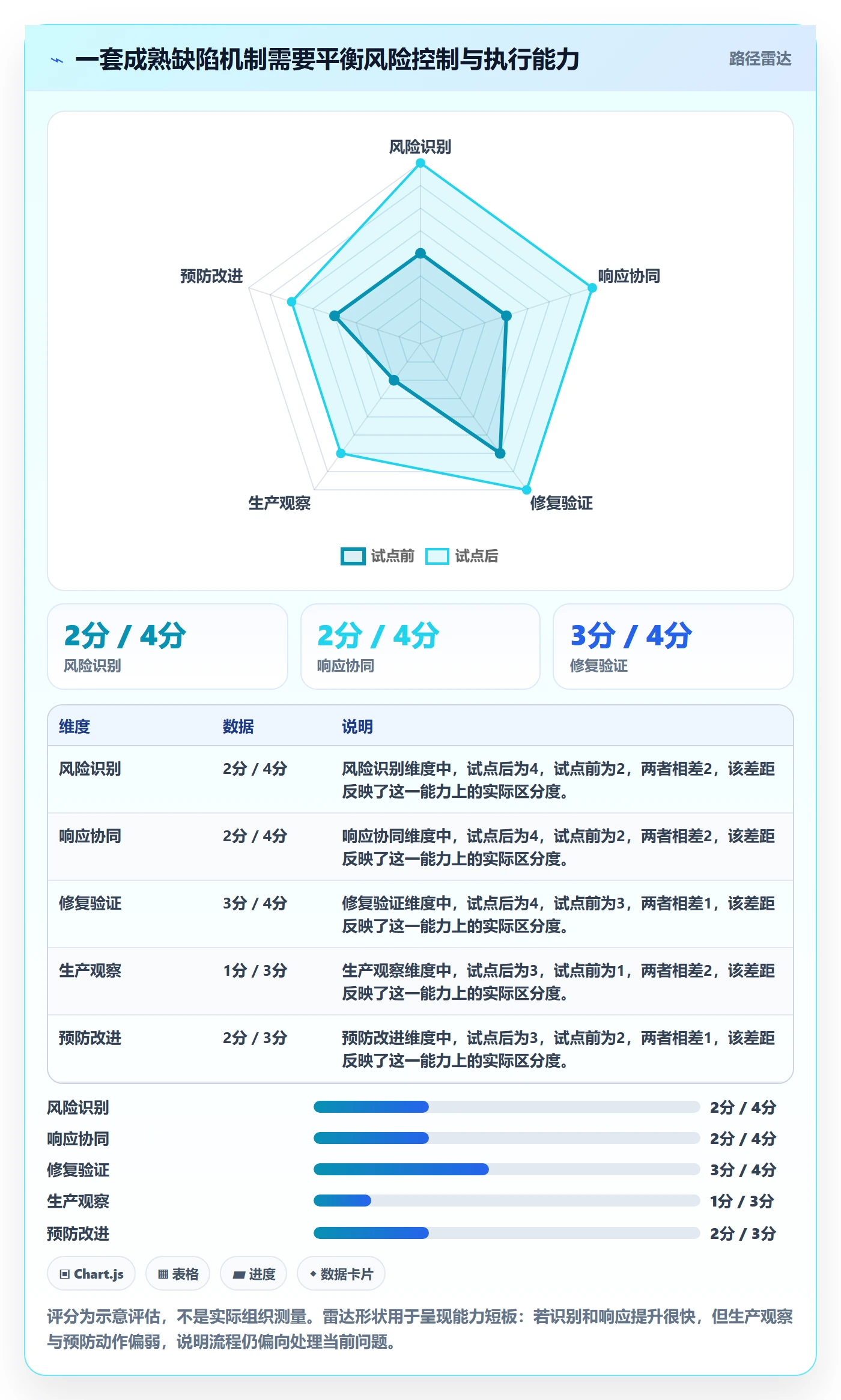 Bug / 缺陷修复全流程:管理层落地方案与一文讲清