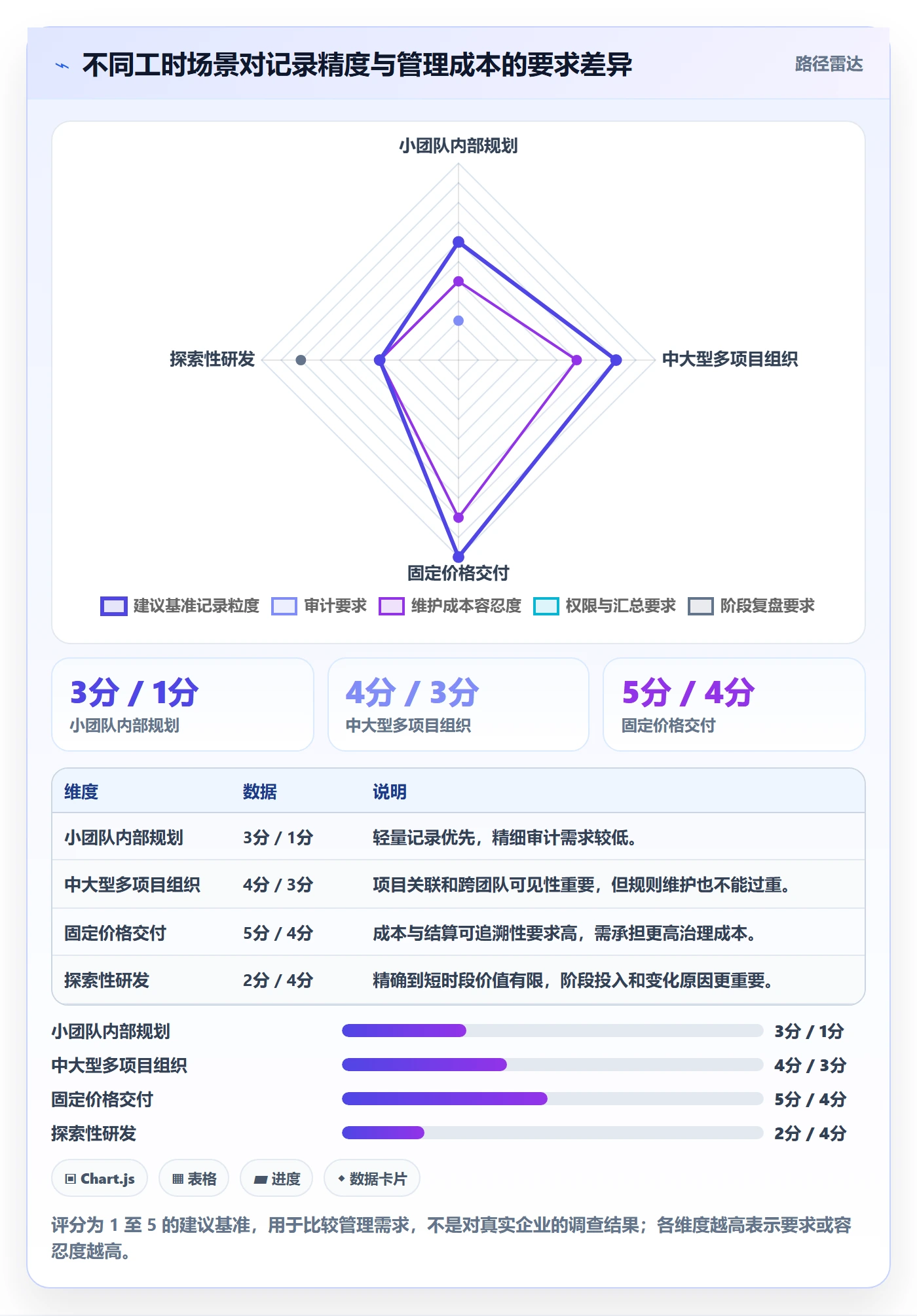 任务工时最佳实践：跨部门团队工时表效率提升，常见问题
