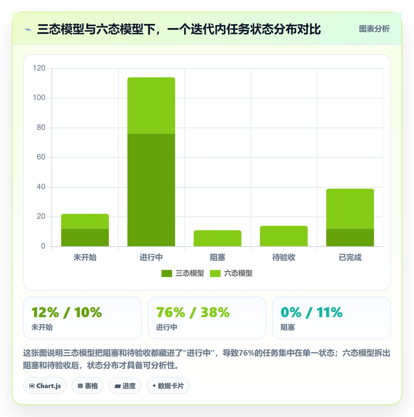 追踪管理指南:PMO如何做好进度跟踪,流程优化全流程