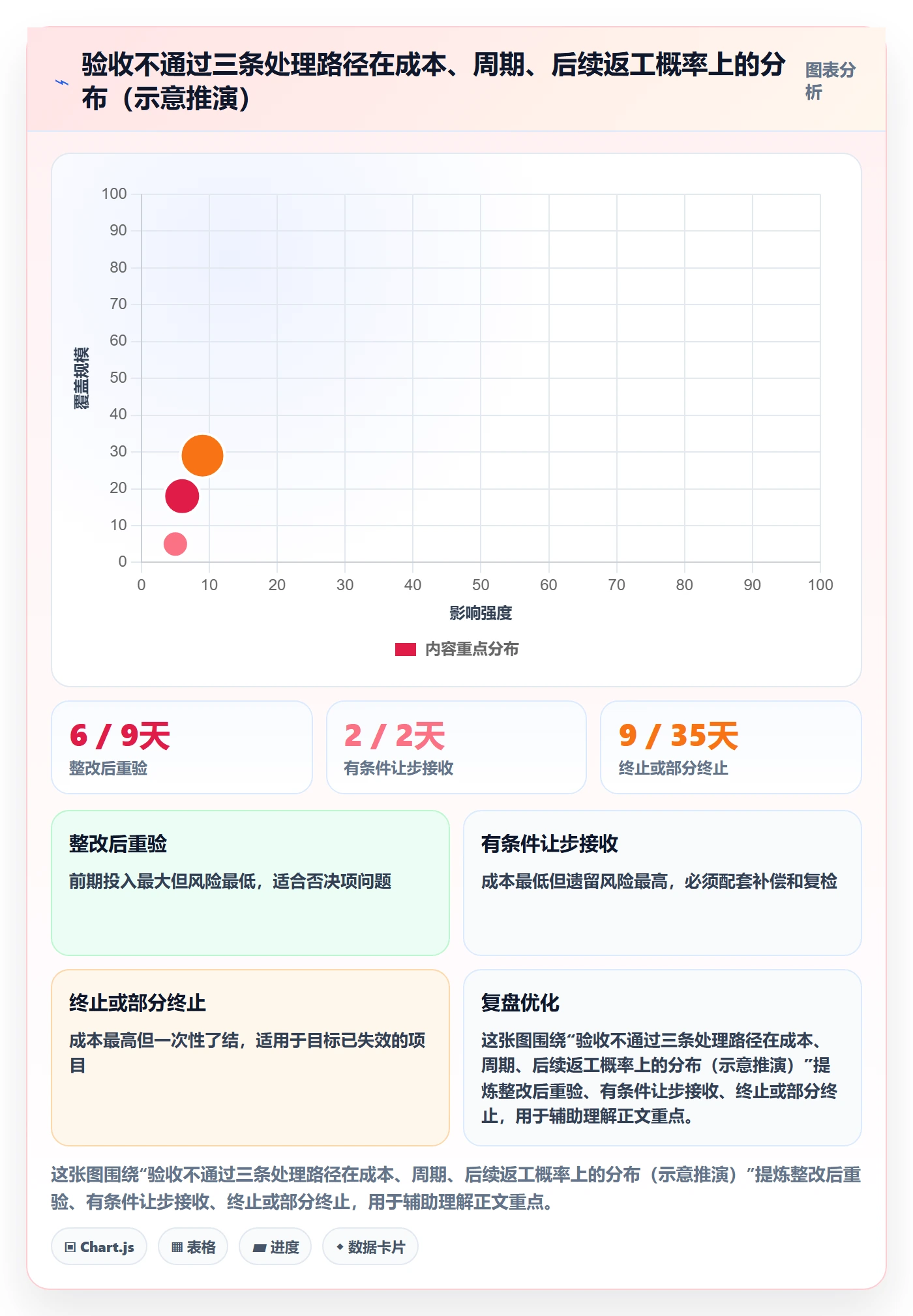 项目目标验收标准全流程:企业管理者实操方法与一文讲清