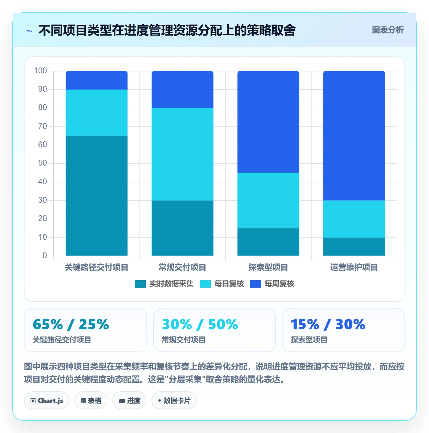 项目进度流程与规范:企业管理者进度管理实操方法关键指标