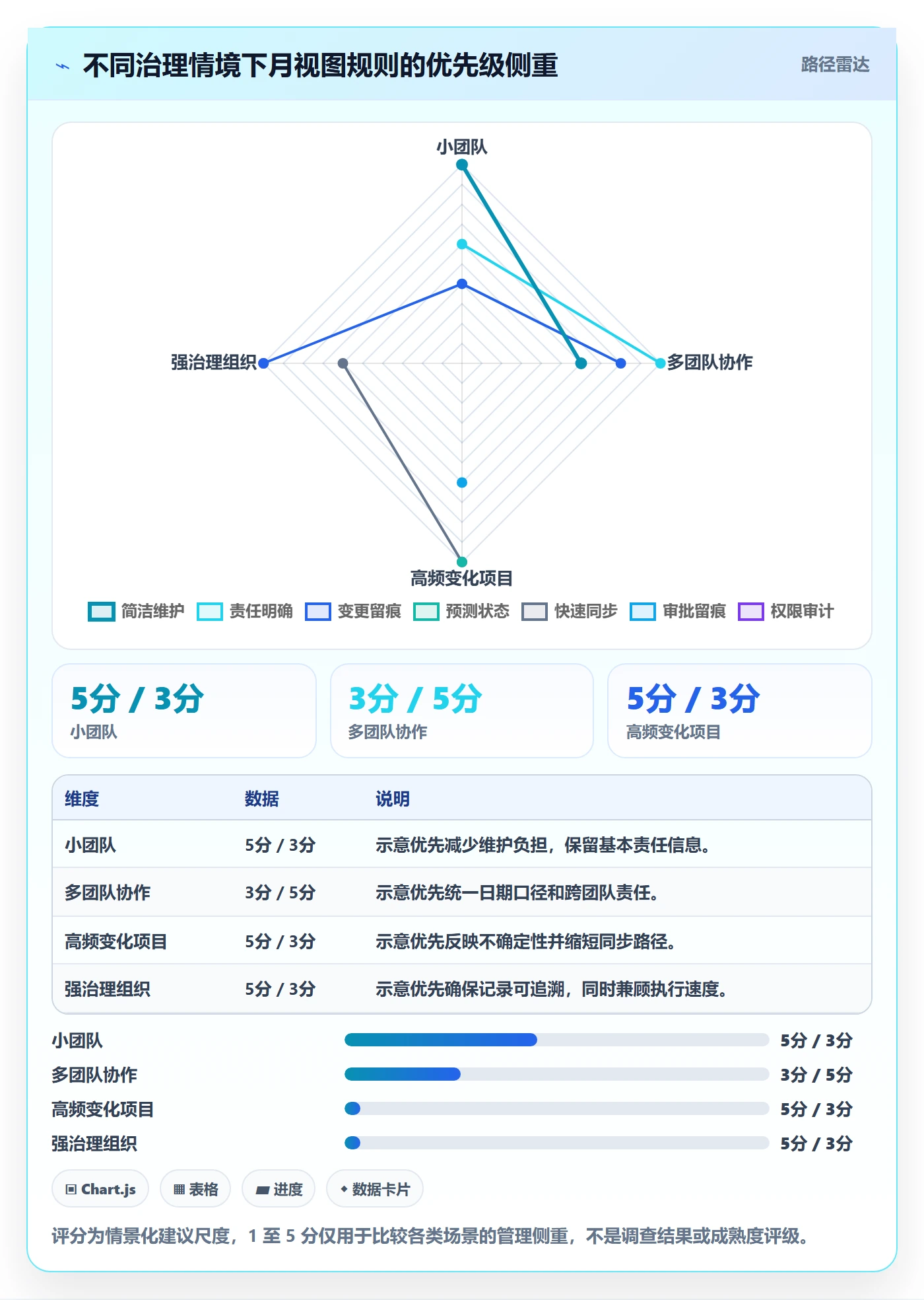 月视图最佳实践:项目负责人日历视图风险控制,常见问题