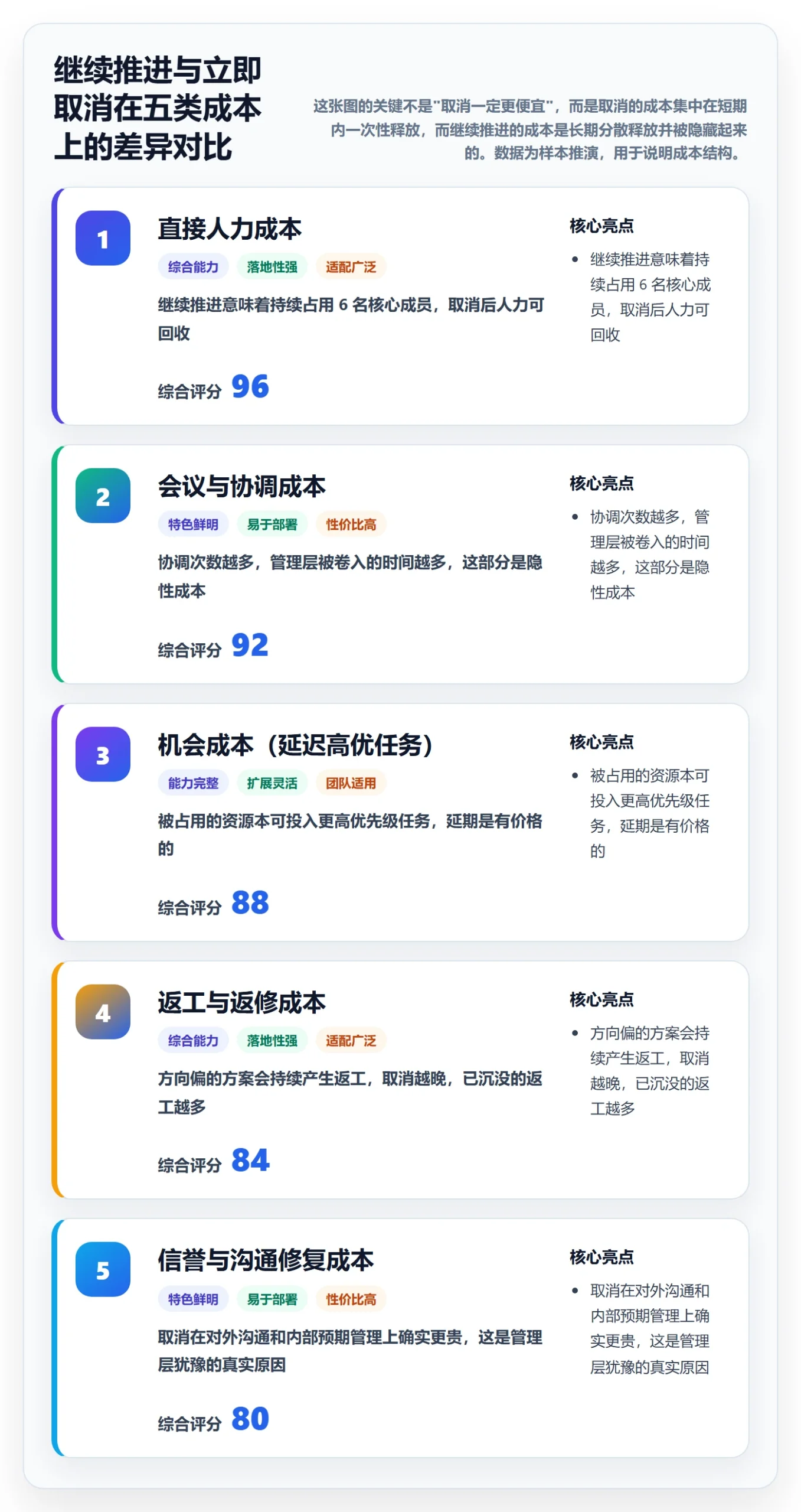 取消落地方案:管理层开展任务执行的效率提升案例解析