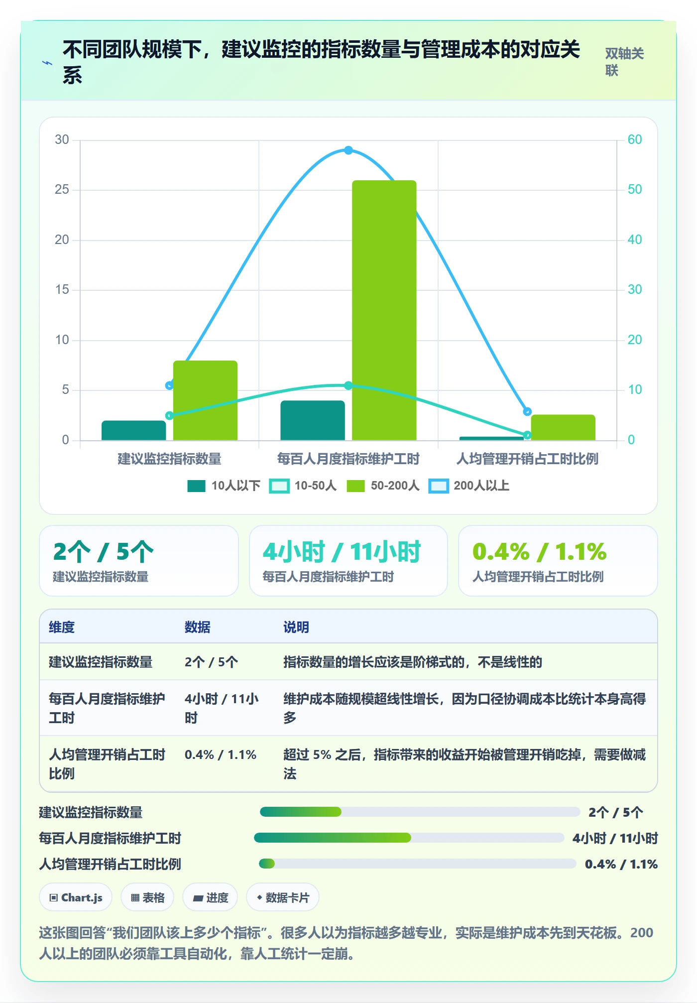 多人任务流程与规范:项目经理任务分派入门指南关键指标