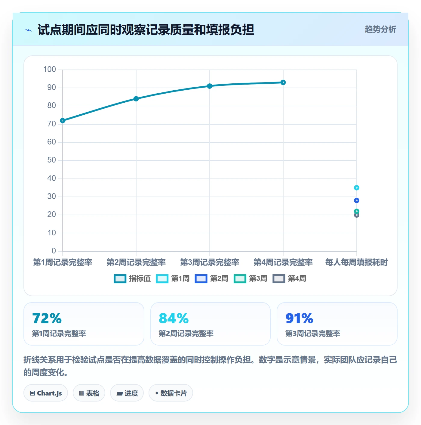 任务工时怎么做?跨部门团队落地方案:工时表从0到1