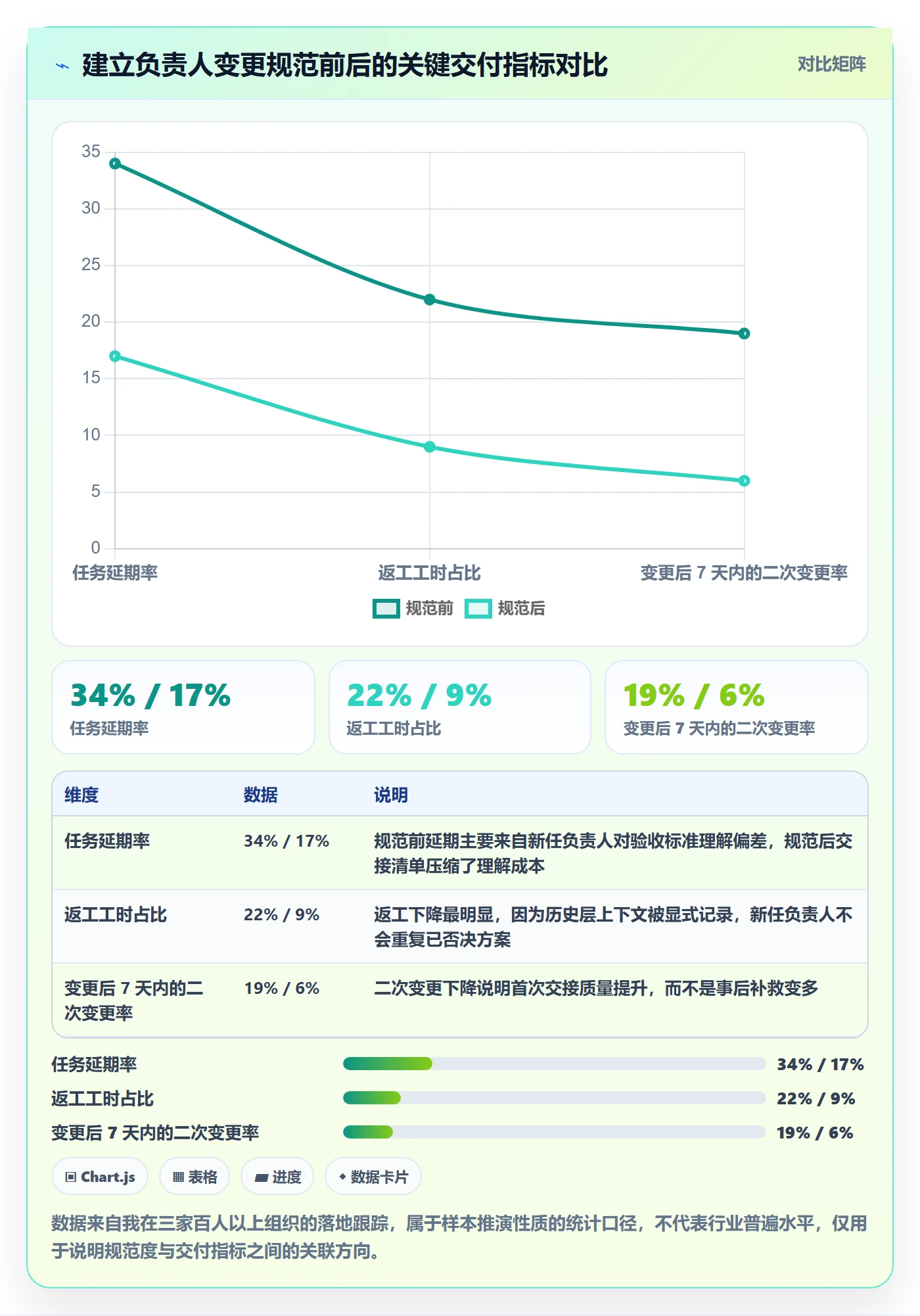 任务负责人变更管理方法大全：企业管理者任务分派流程优化落地清单