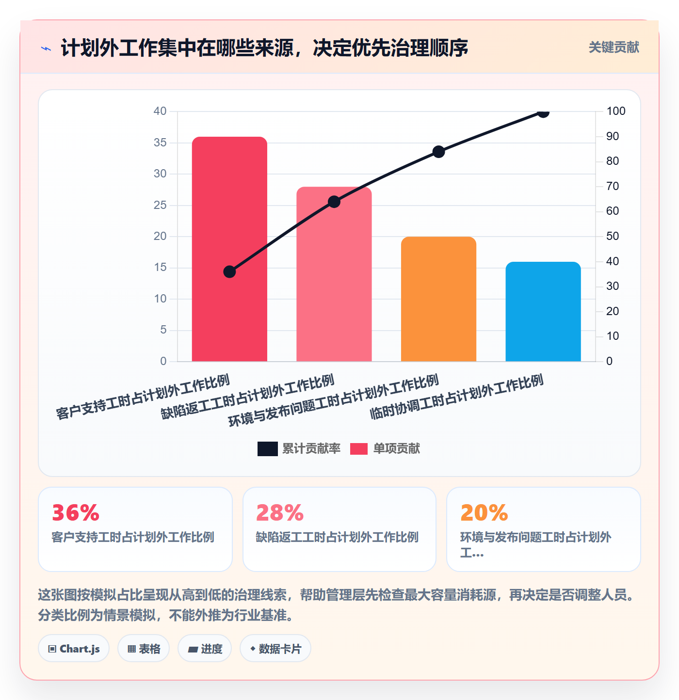 产能管理方法大全:管理层资源负载数据分析落地清单