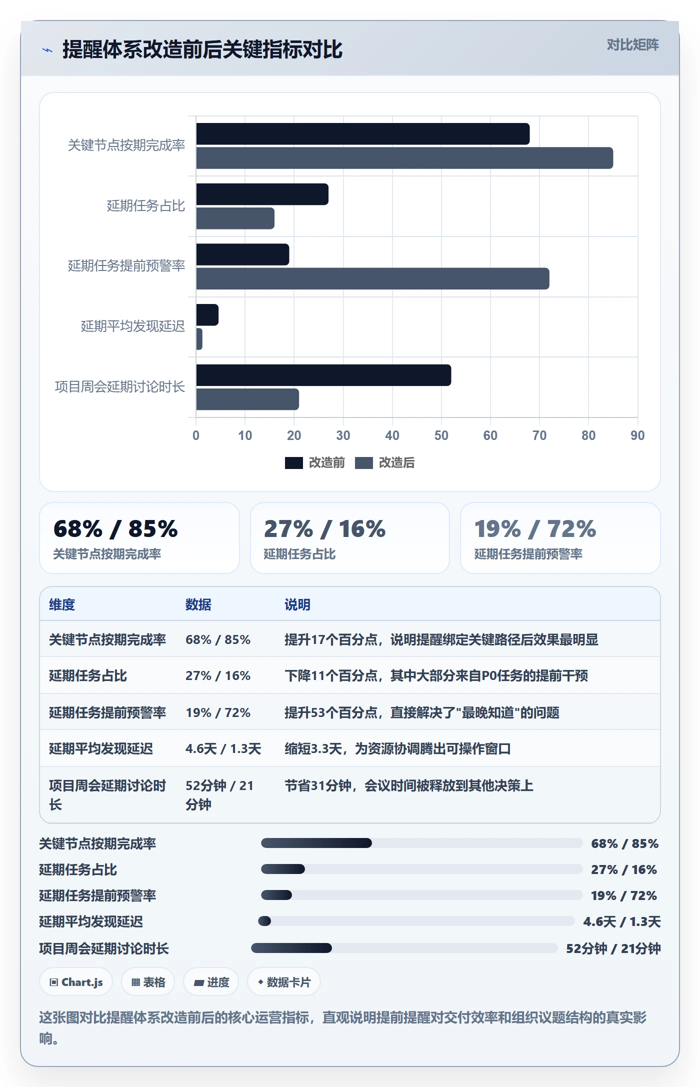 提前提醒怎么做？企业管理者实操方法：任务提醒从0到1