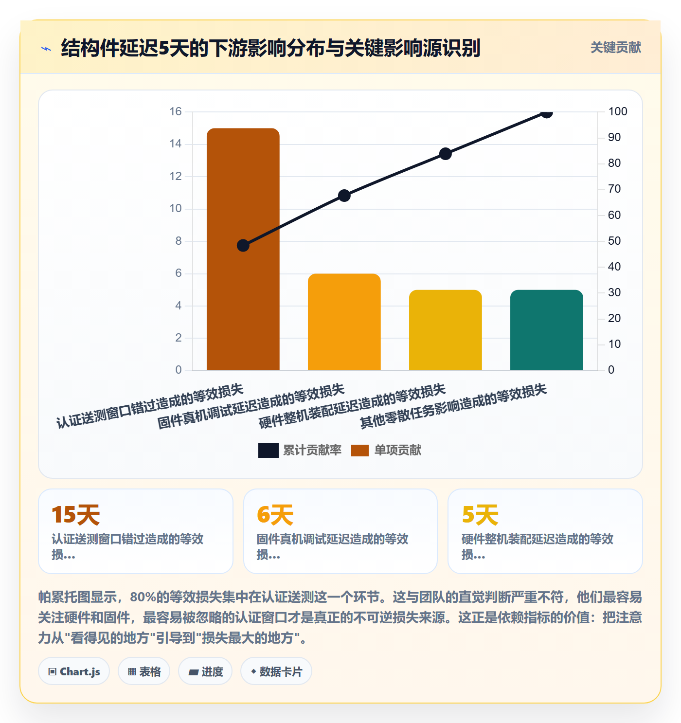 FF流程与规范:PMO任务依赖协同管理关键指标