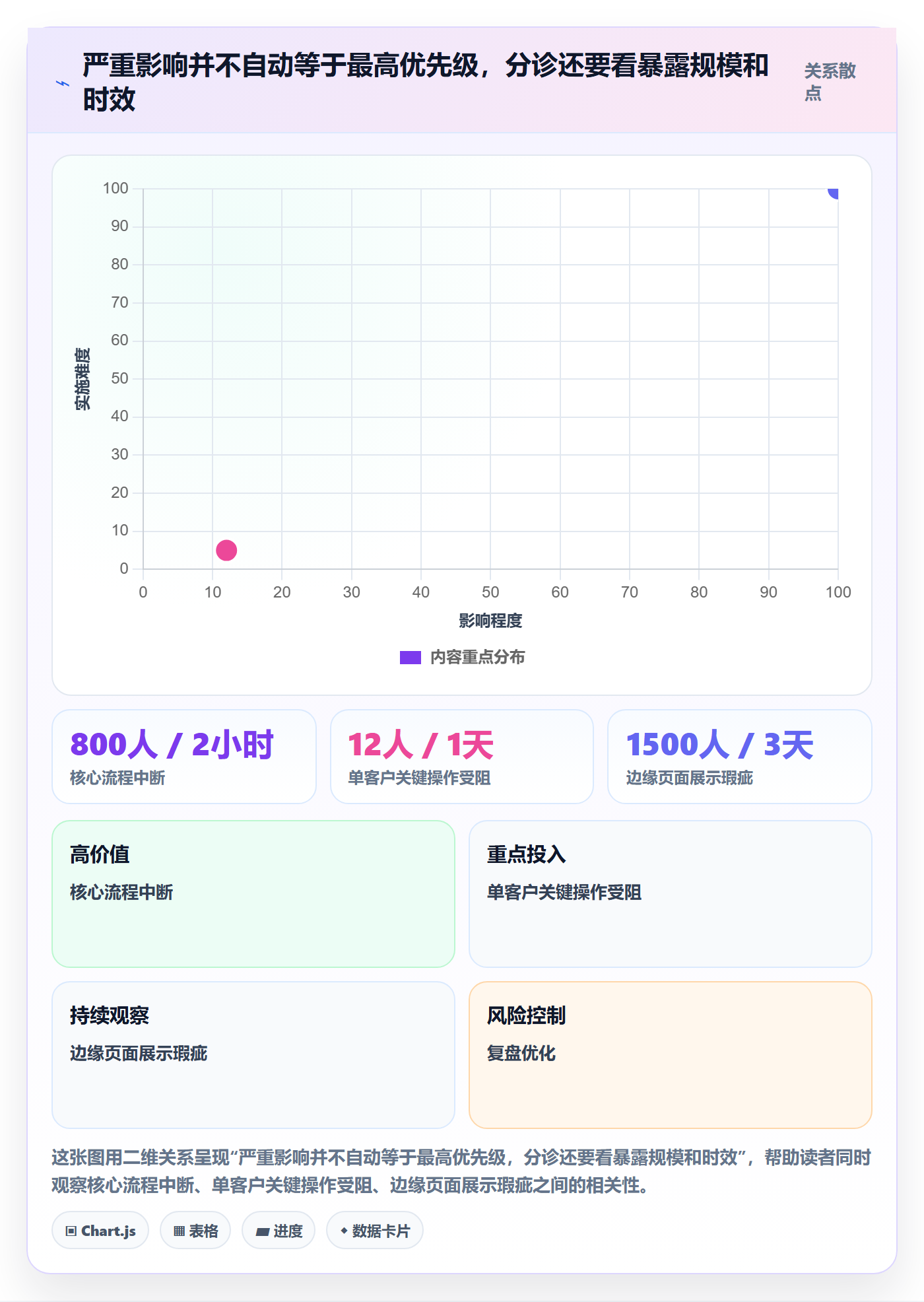Bug管理指南：管理层如何做好Bug / 缺陷，制度设计全流程