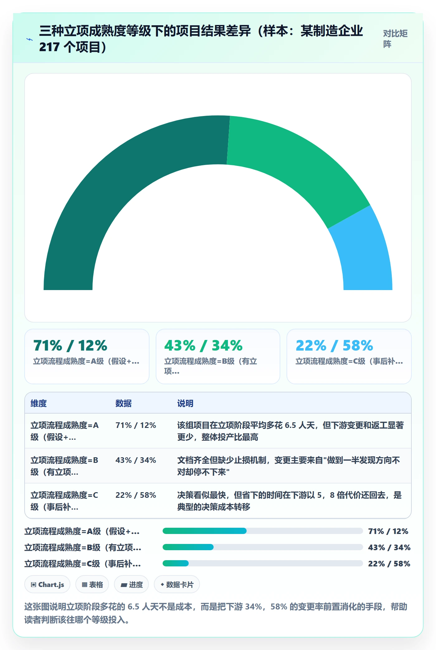 立项管理指南：项目负责人如何做好项目立项，制度设计全流程