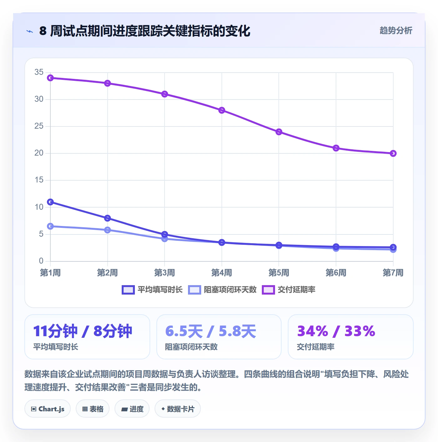 周进展落地方案:企业管理者开展进度跟踪的入门指南案例解析