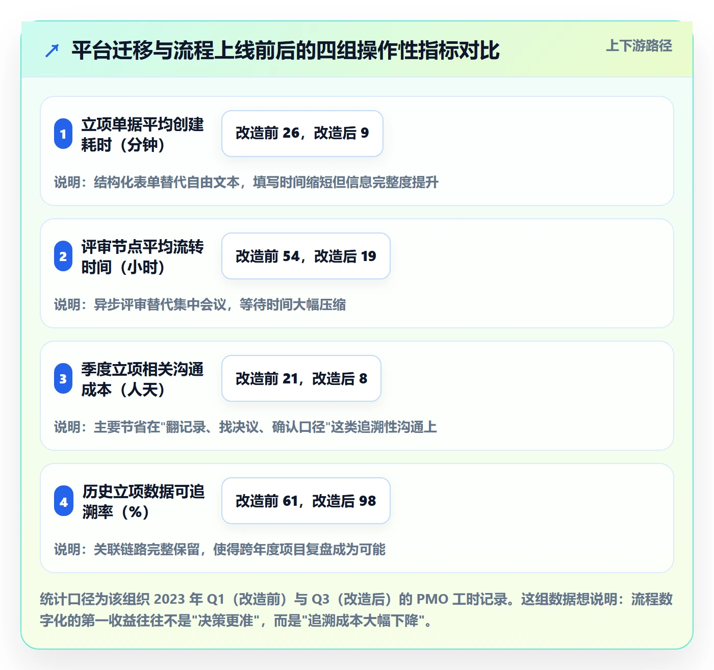立项管理指南：研发团队如何做好项目立项，最佳实践全流程