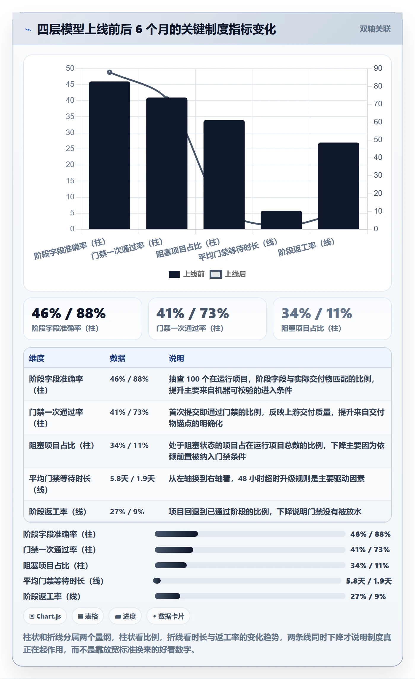 项目阶段阶段状态全流程：项目经理制度设计与一文讲清