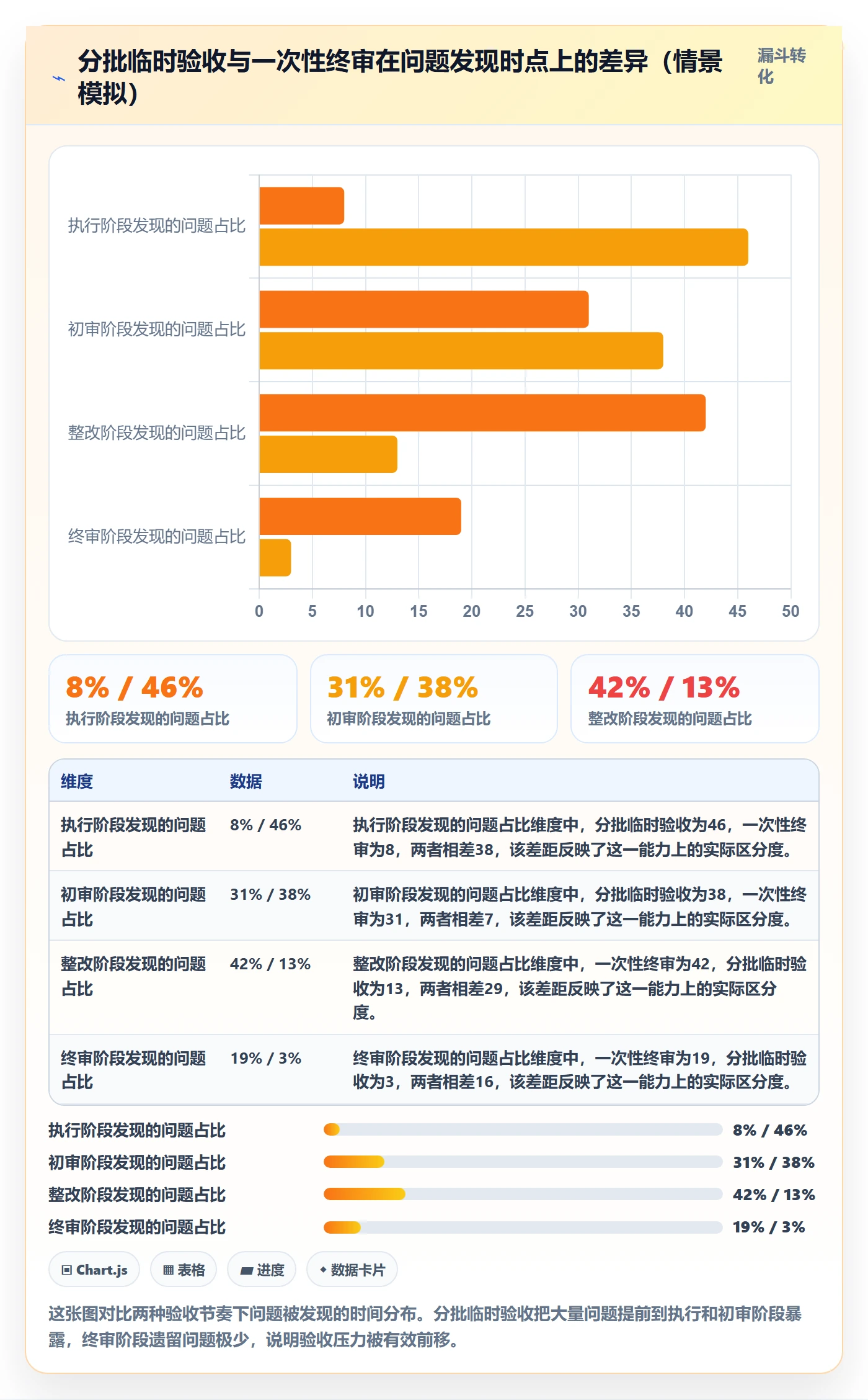 任务验收验收全流程:项目成员流程优化与一文讲清