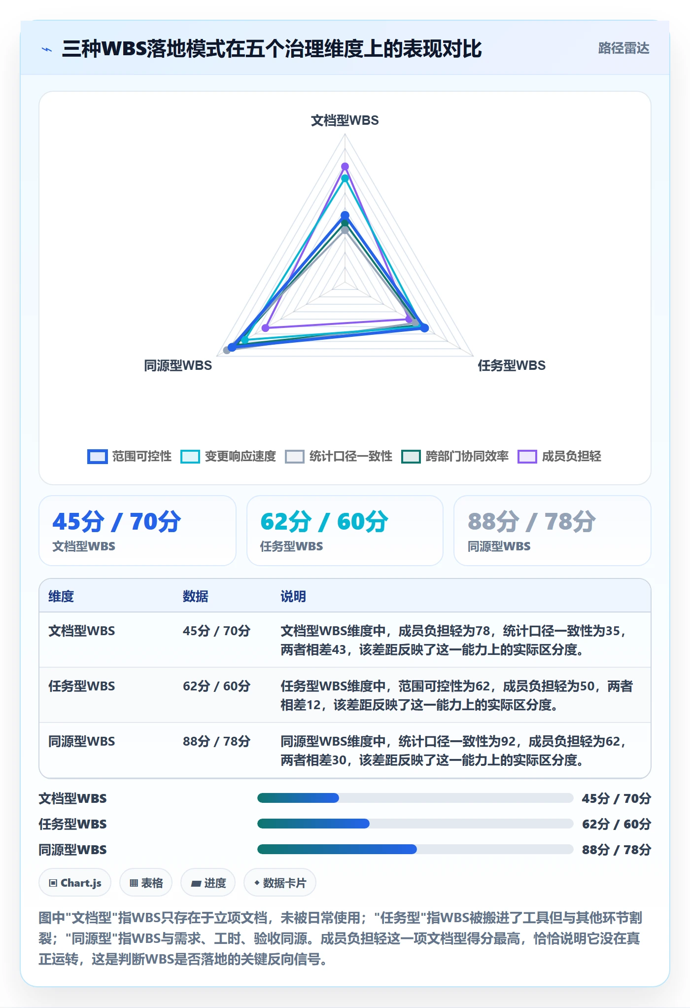 工作分解落地方案：PMO开展项目范围的协同管理案例解析