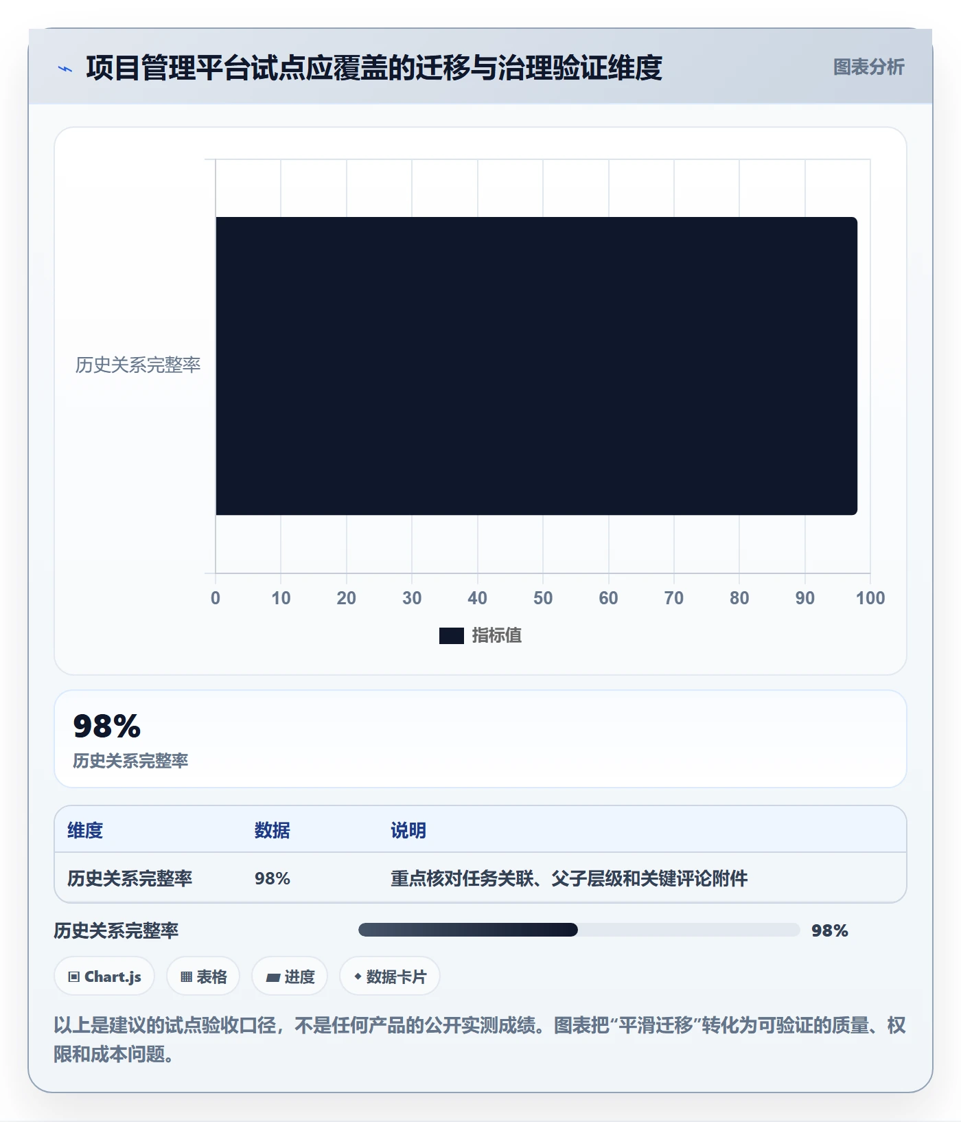 Sprint实操方法:管理层提升敏捷项目效率的落地方案方法与模板