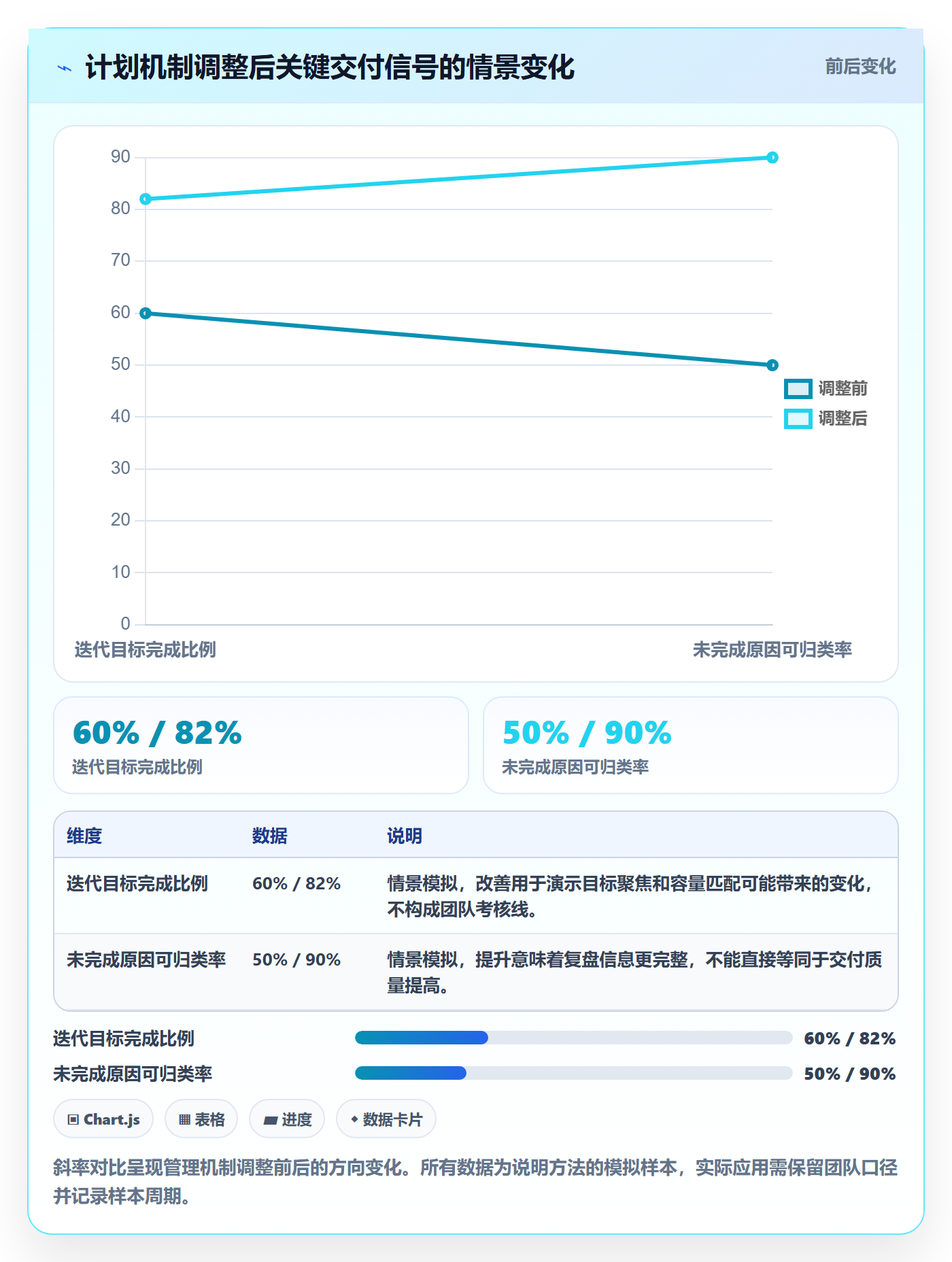 迭代计划怎么做?管理层协同管理:迭代管理从0到1
