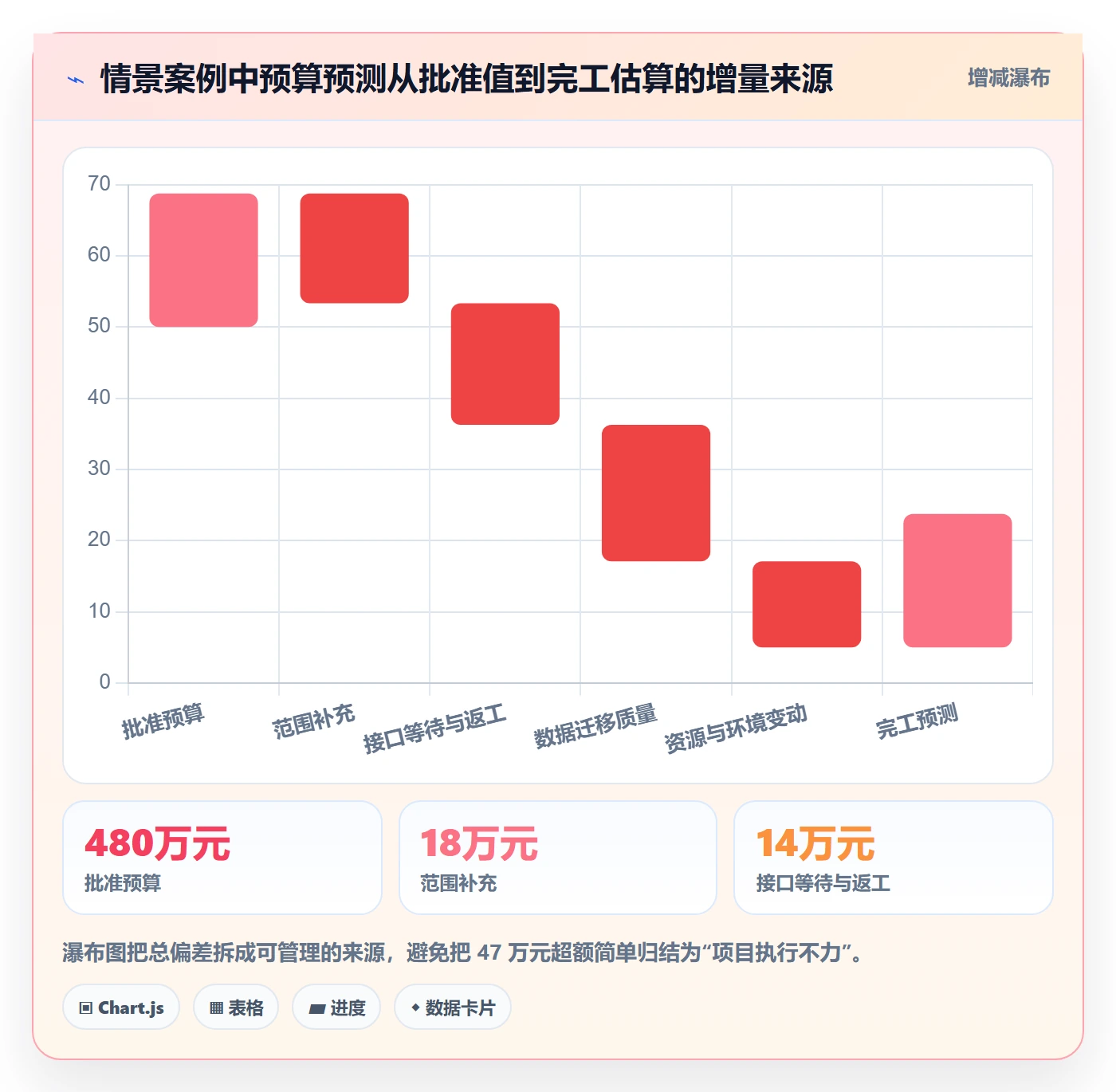 项目成本管理方法大全:项目经理成本管理流程优化落地清单
