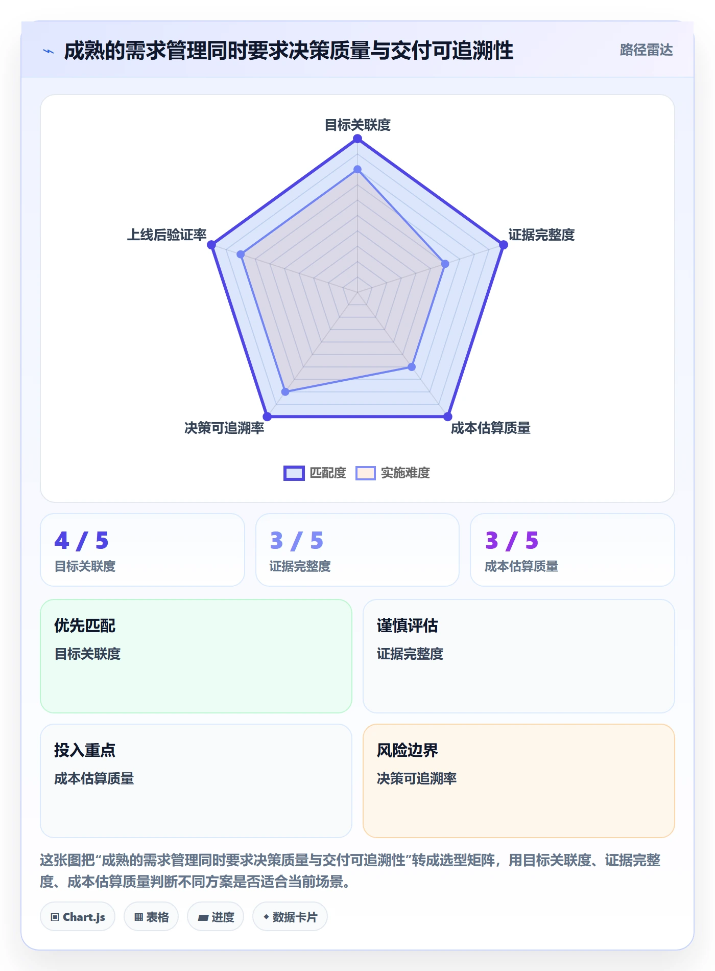 需求优先级管理指南:企业管理者如何做好需求管理,数据分析全流程