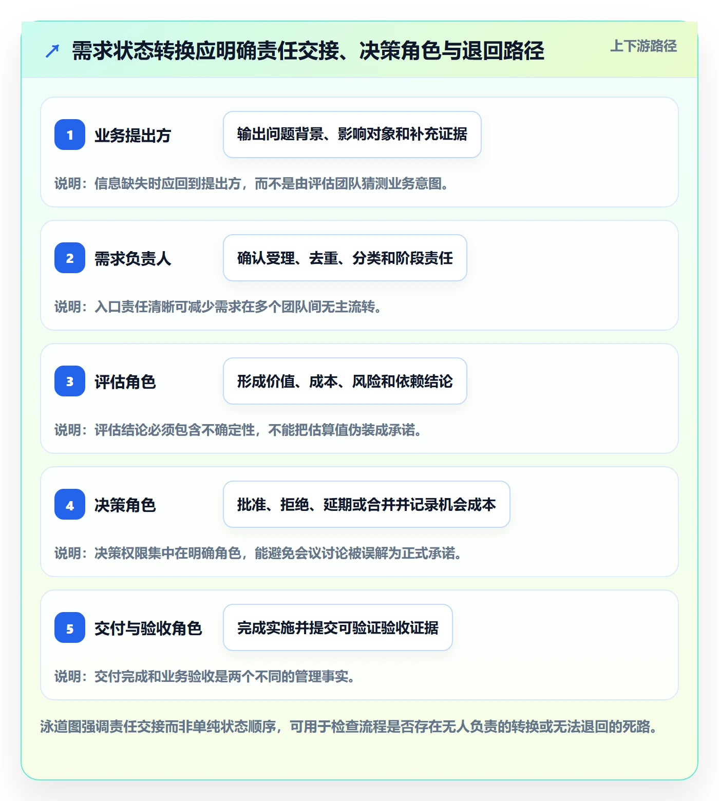 需求状态管理方法大全:PMO需求管理风险控制落地清单