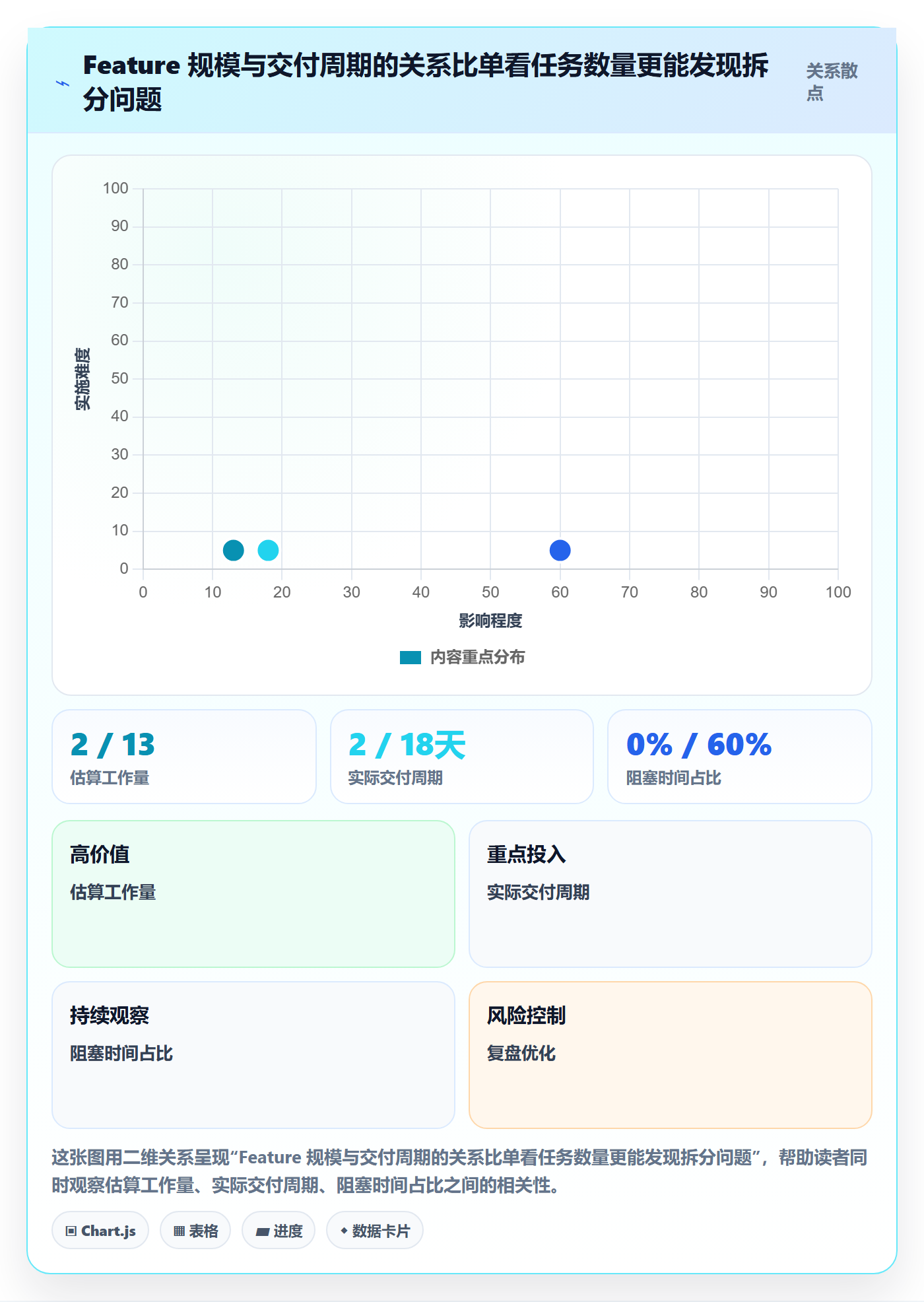 敏捷项目Feature教程：研发团队制度设计，避坑指南