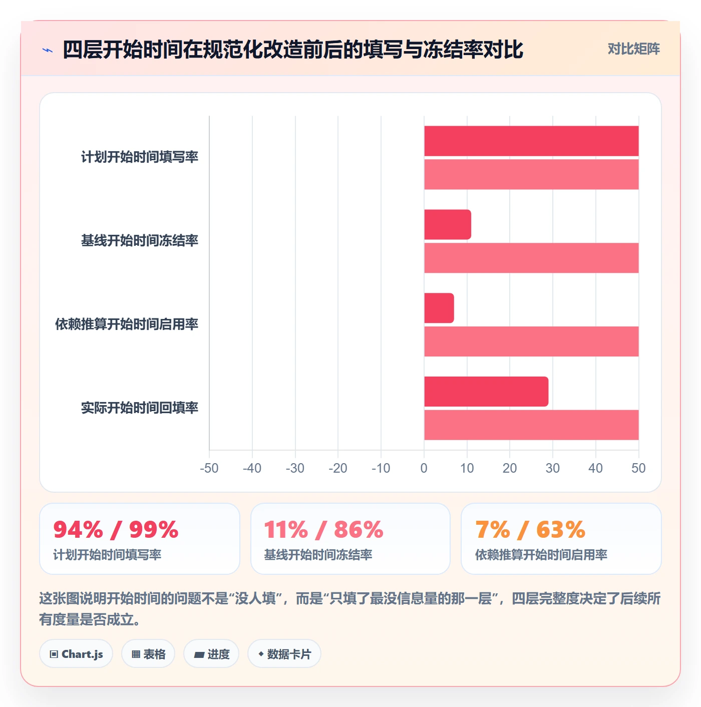 任务属性开始时间全流程：企业管理者效率提升与一文讲清
