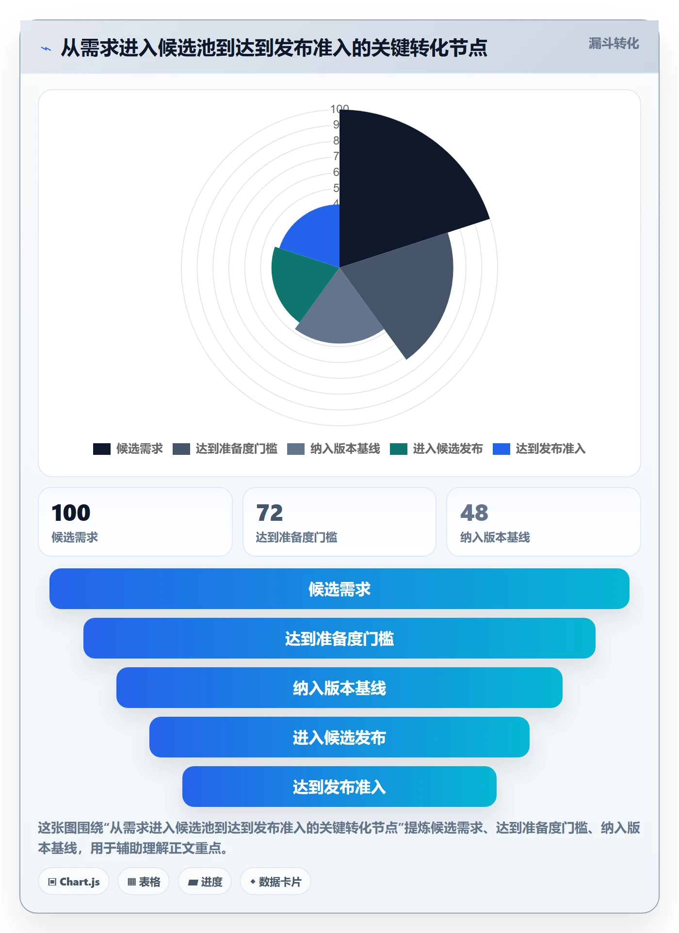 Release落地方案：PMO开展版本管理的流程优化案例解析