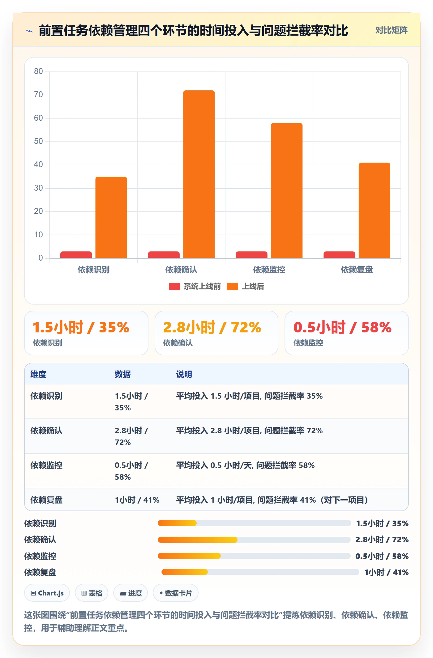 前置任务落地方案：项目负责人开展任务依赖的流程优化案例解析