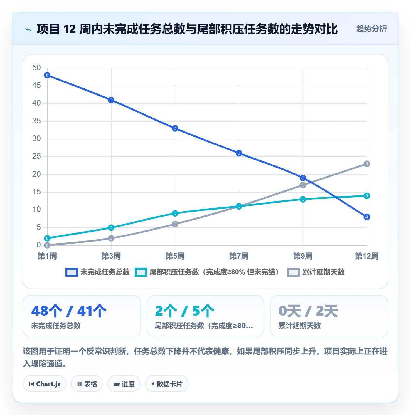 FF实操方法:实施团队提升任务依赖效率的协同管理方法与模板