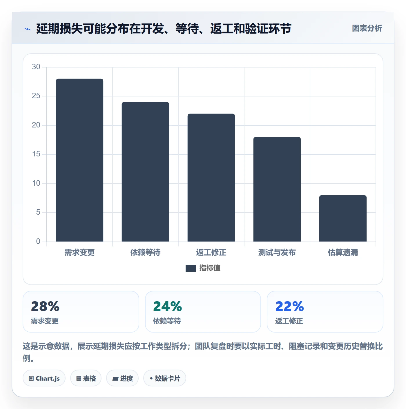 延期分析管理指南:研发团队如何做好延期管理,实操方法全流程