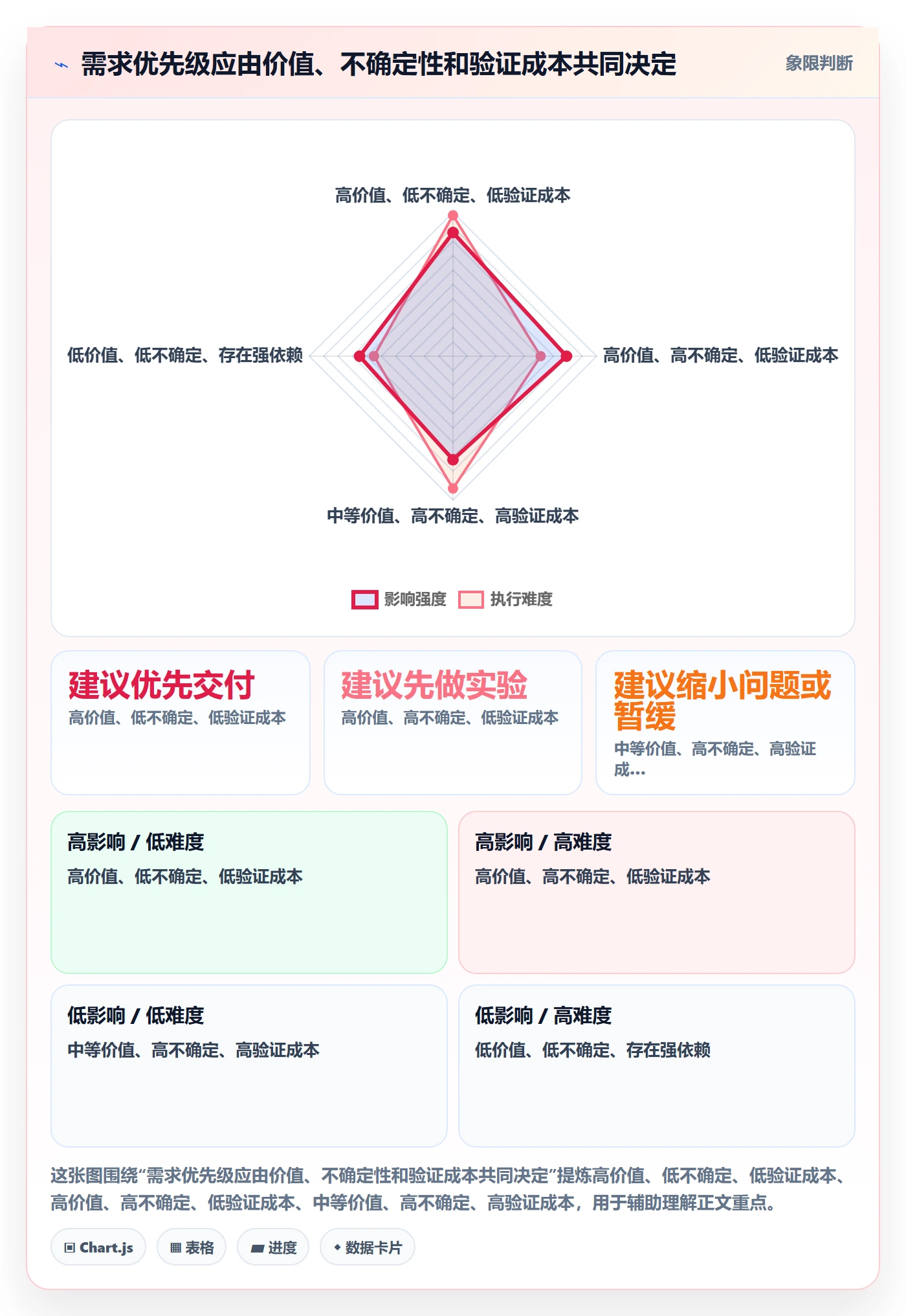 Agile怎么做?产品经理实操方法:敏捷项目从0到1