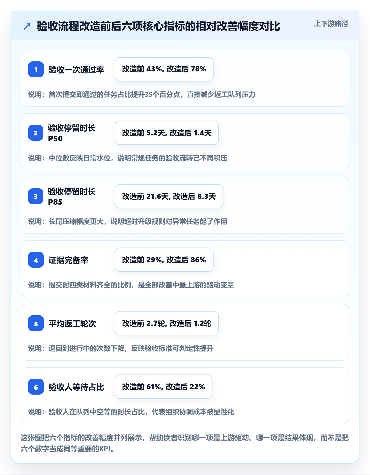 验收流程与规范：PMO任务验收效率提升关键指标