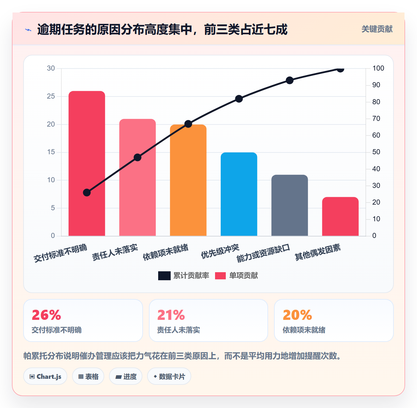 催办管理指南:PMO如何做好任务提醒,协同管理全流程