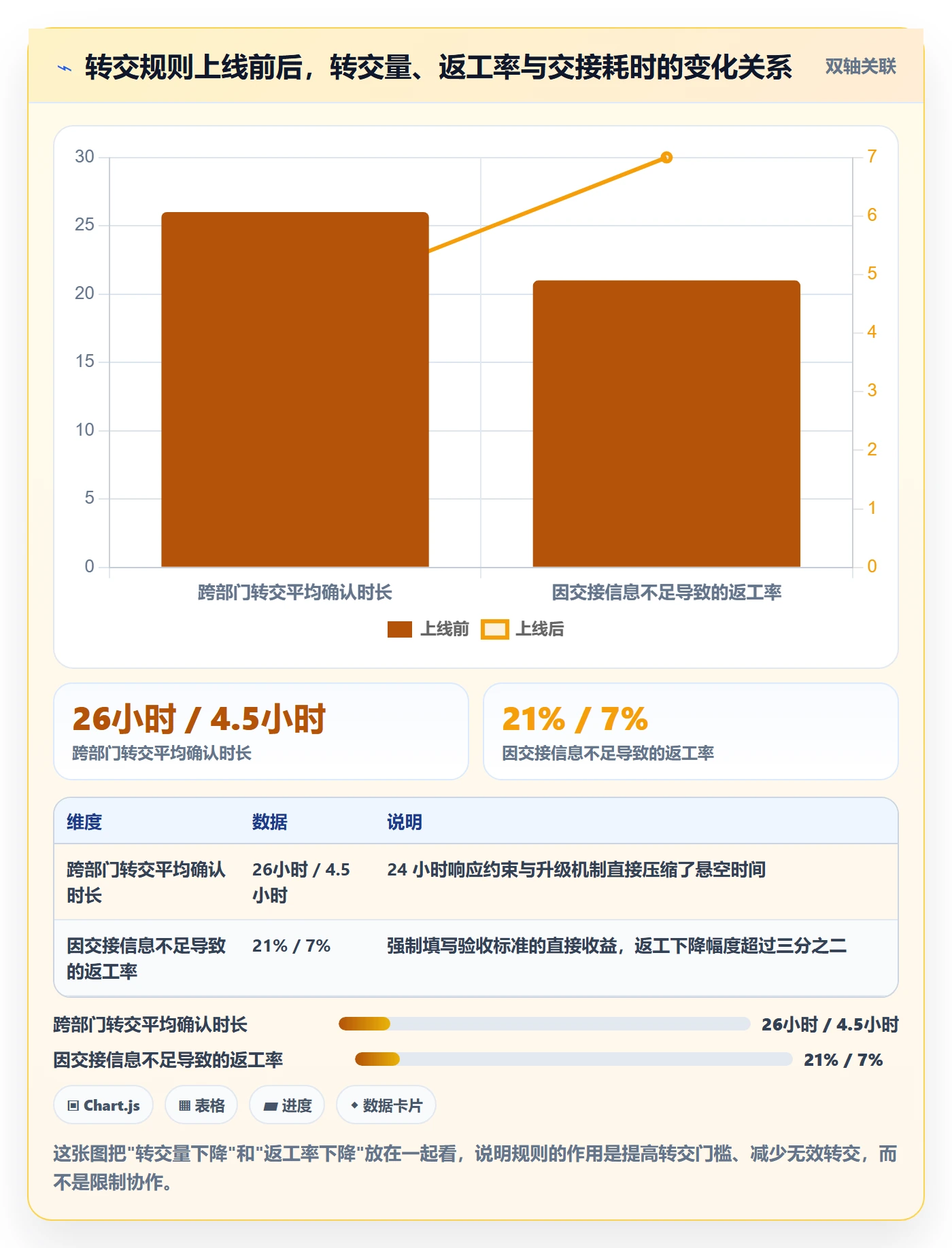 转交怎么做?项目负责人制度设计:任务分派从0到1