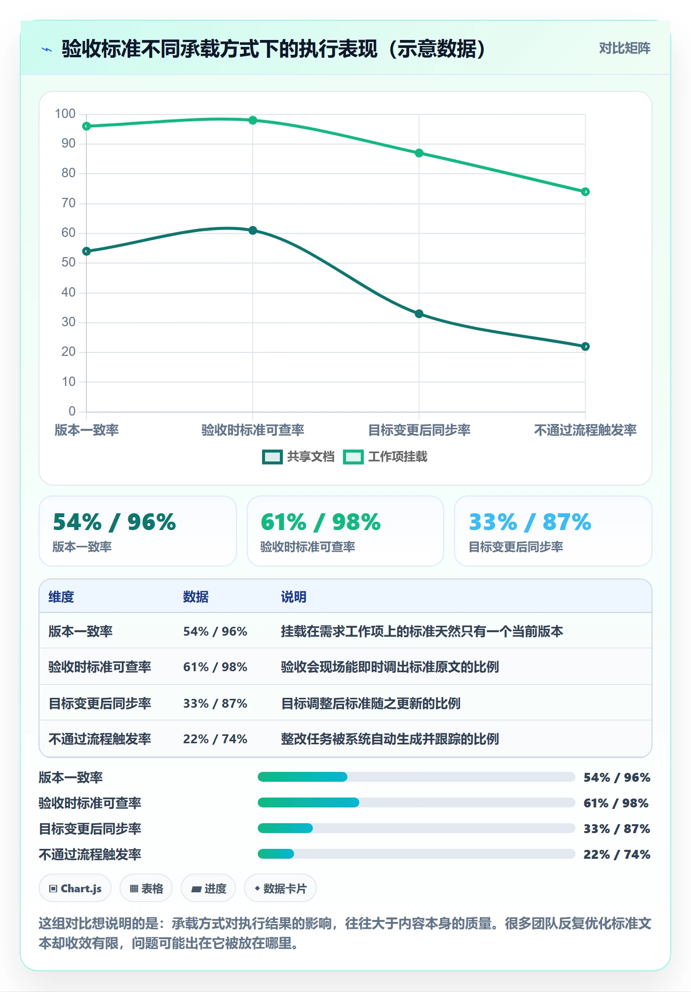 验收标准最佳实践:管理层项目目标流程优化,常见问题