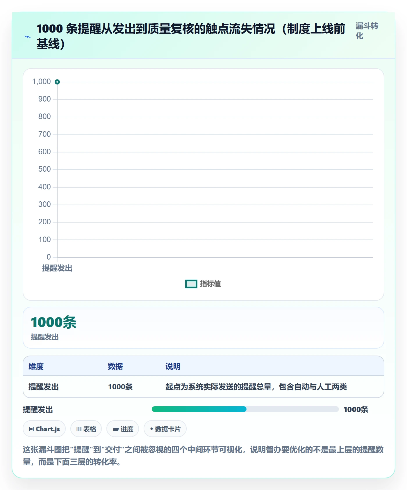 督办实操方法:研发团队提升任务提醒效率的制度设计方法与模板