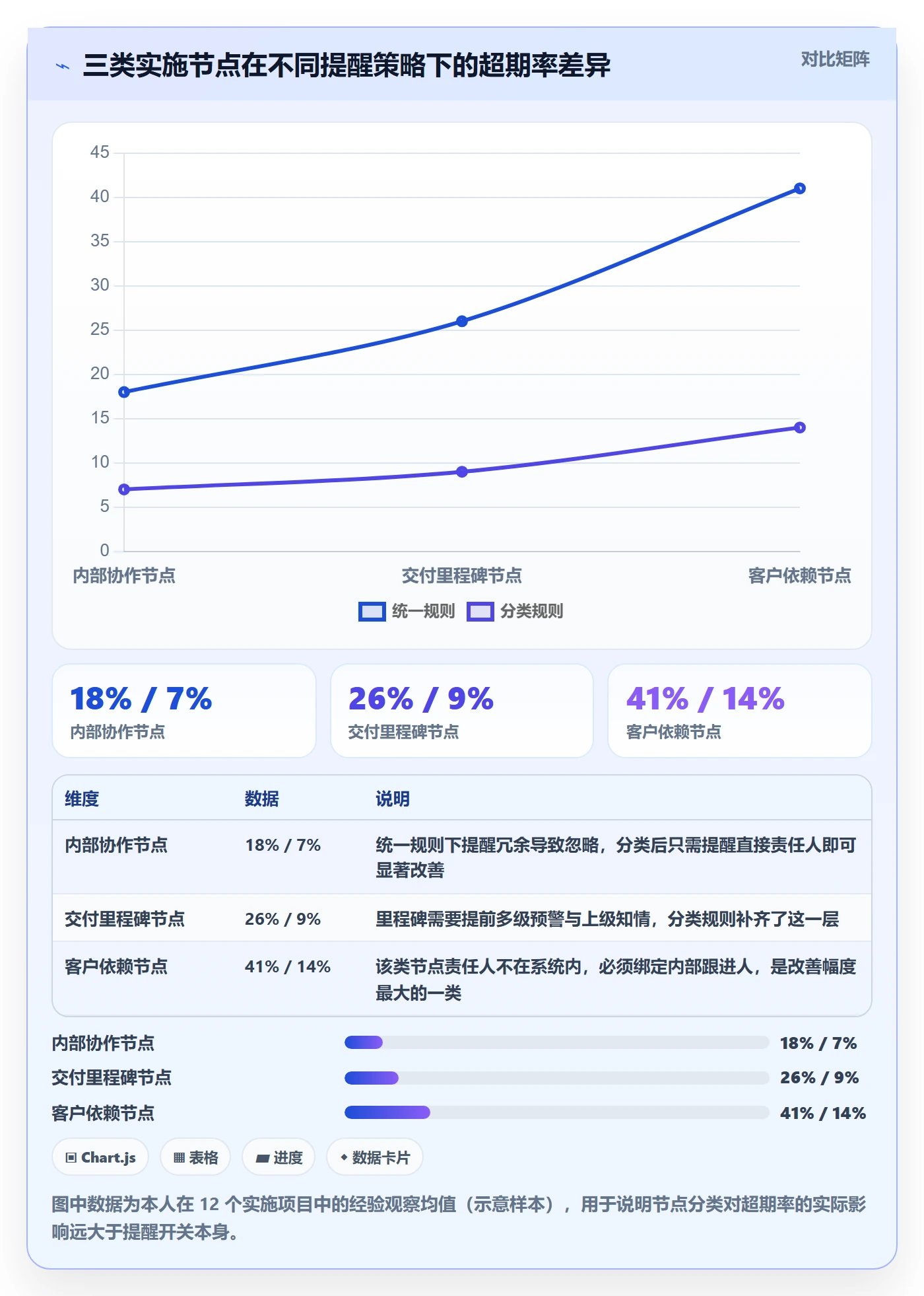 任务提醒超期提醒教程:实施团队入门指南,避坑指南