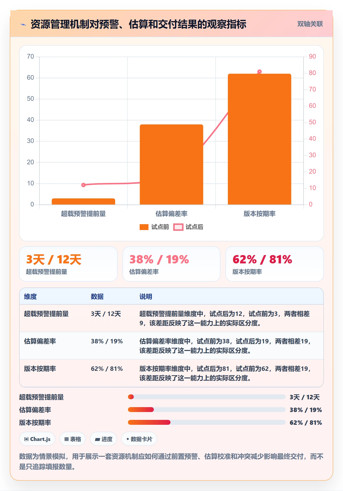 人力资源计划如何做好资源负载?产品经理落地方案与操作步骤