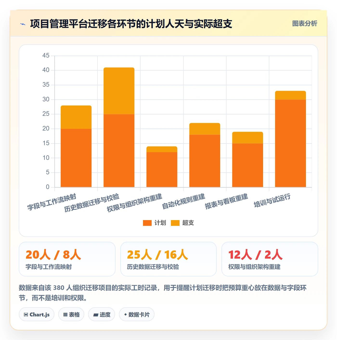 负责人管理方法大全：项目经理任务管理数据分析落地清单