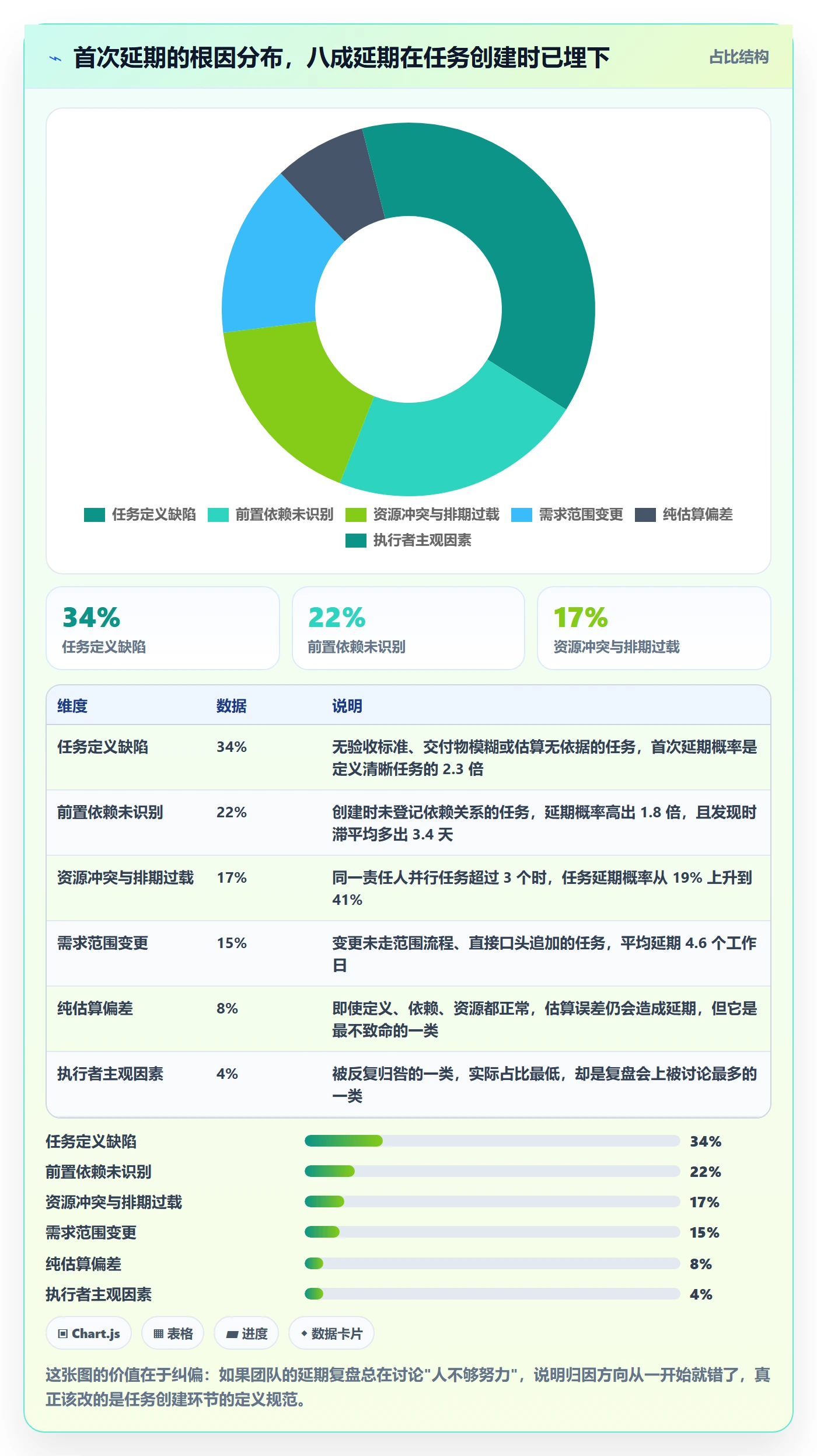 延期流程与规范：PMO任务执行入门指南关键指标