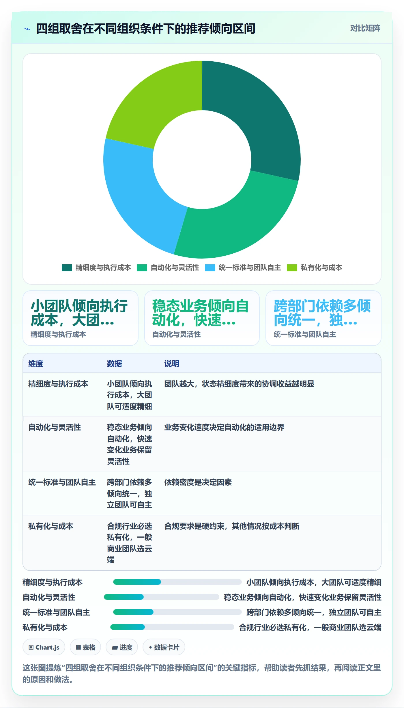 阶段状态管理方法大全：项目成员项目阶段协同管理落地清单