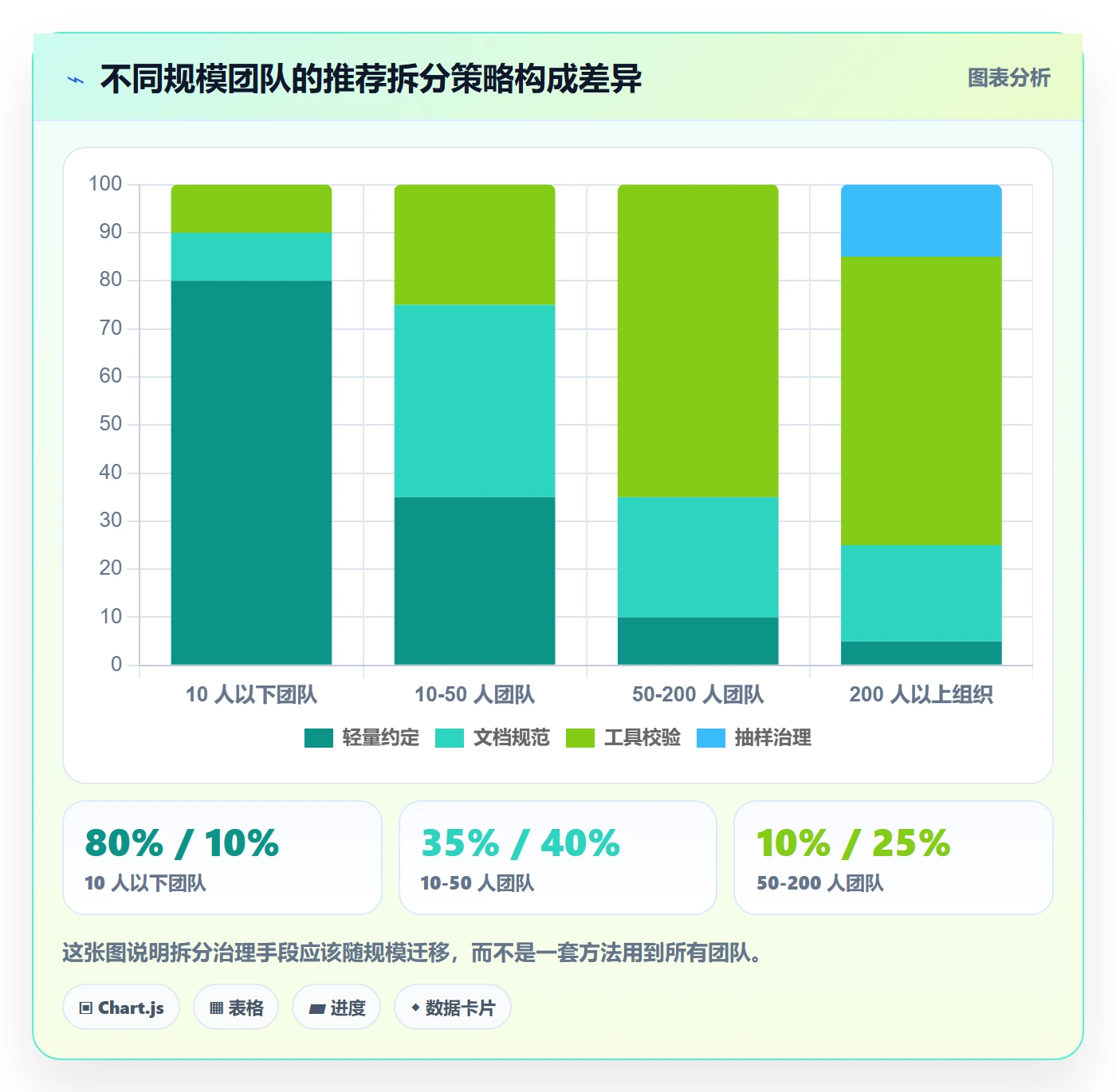 任务拆分最佳实践：研发团队任务管理最佳实践，常见问题