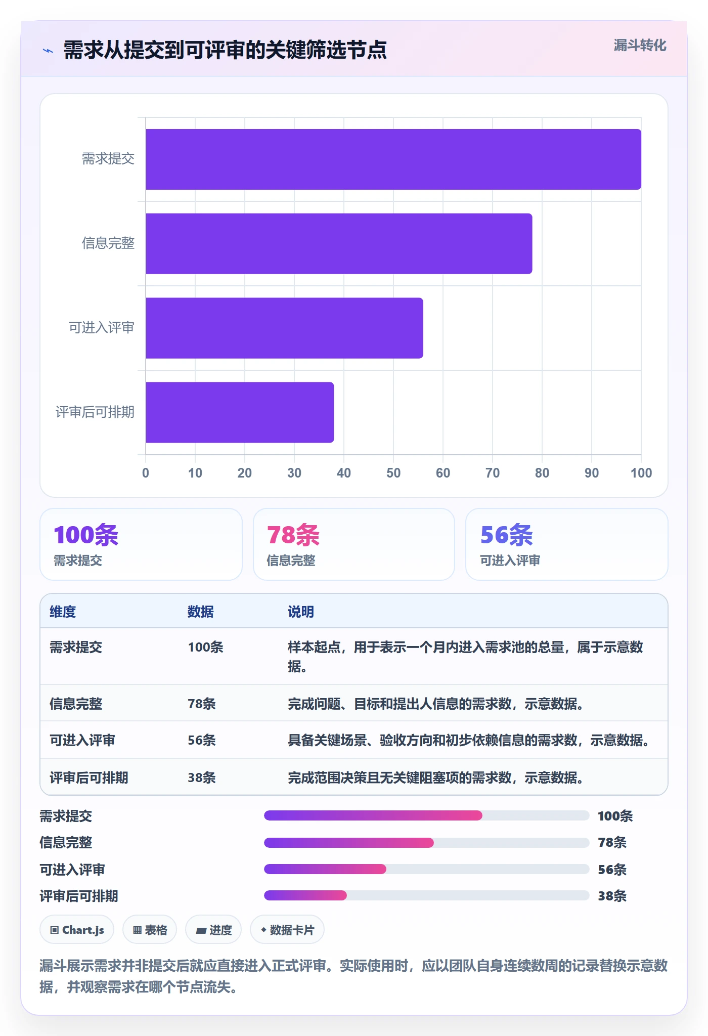 需求管理需求评审教程：实施团队流程优化，避坑指南