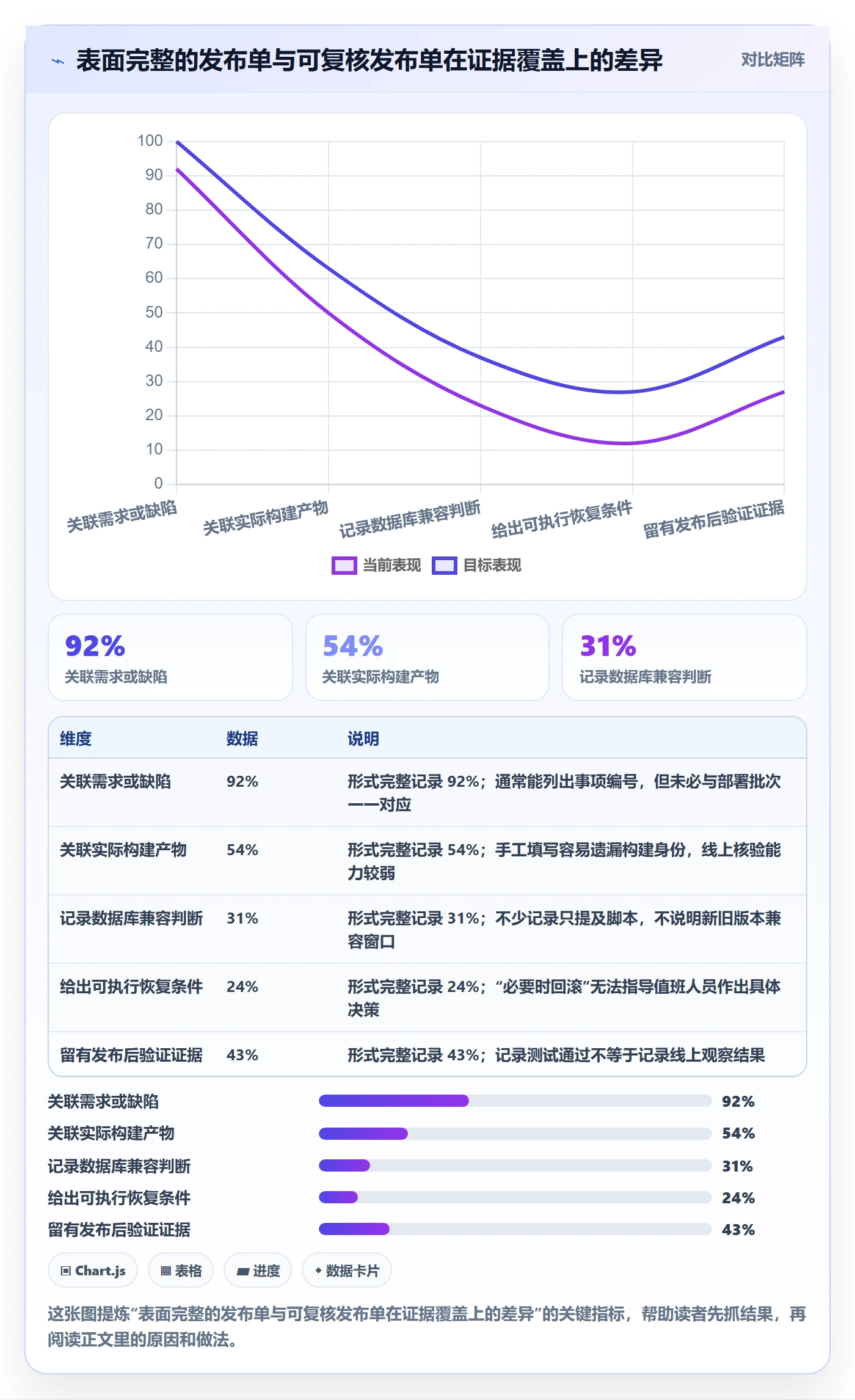 发布记录流程与规范:研发团队版本管理风险控制关键指标
