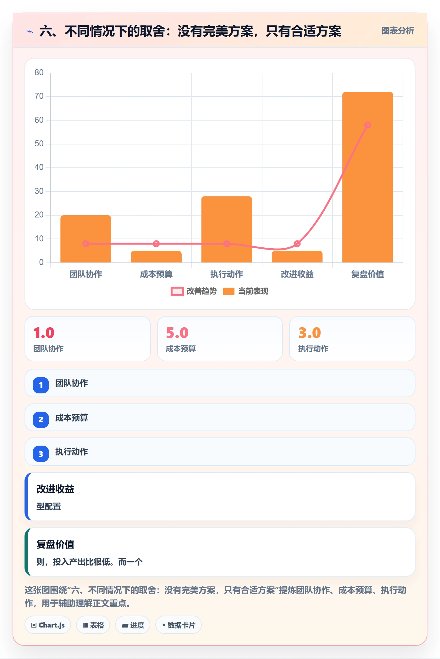 六、不同情况下的取舍:没有完美方案,只有合适方案