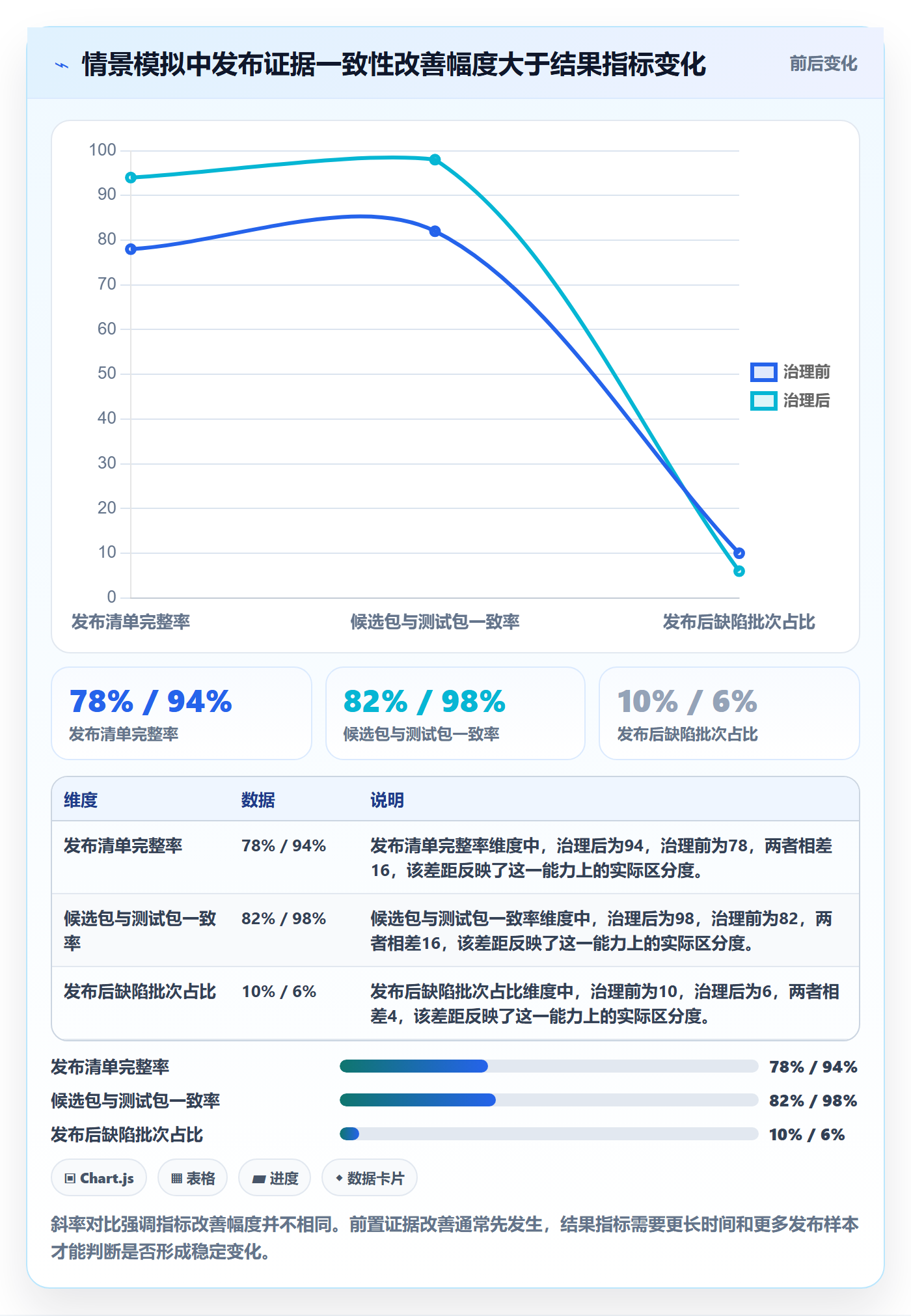 发布流程与规范:项目负责人发布管理协同管理关键指标