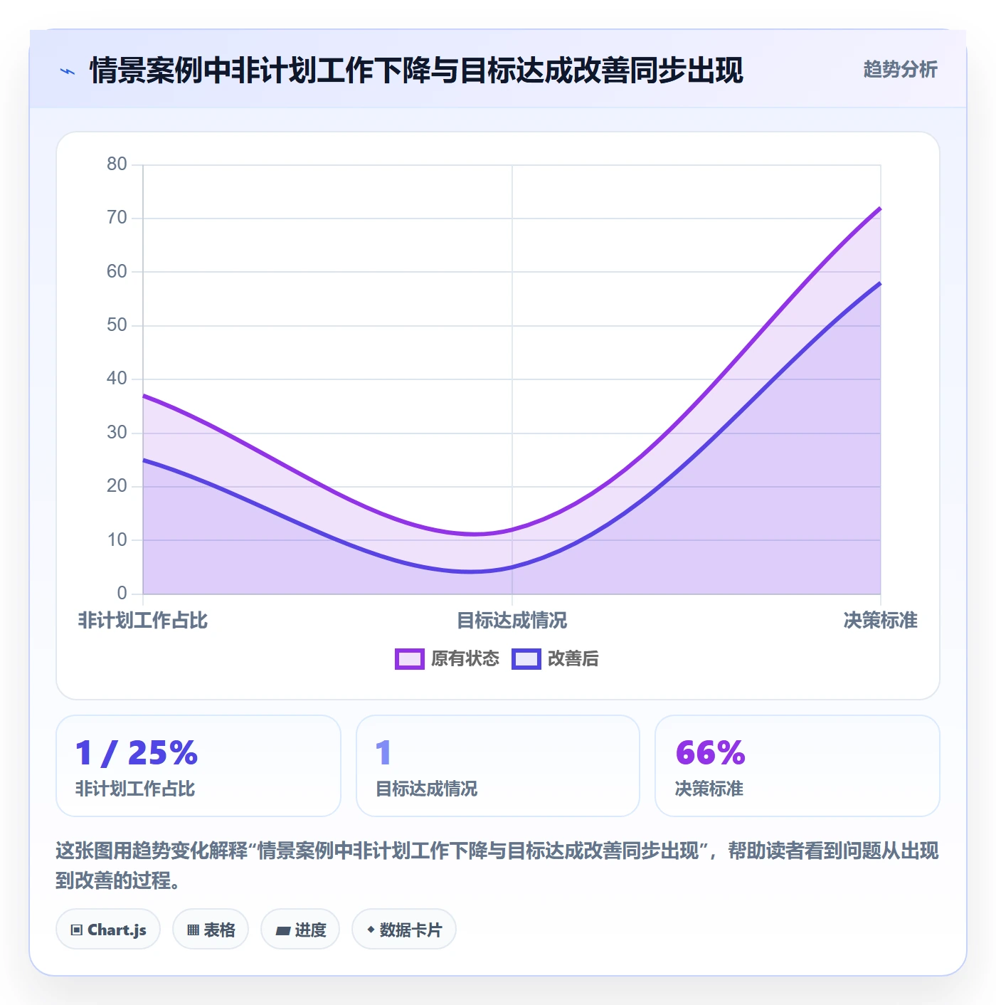 Sprint管理指南:实施团队如何做好迭代管理,落地方案全流程