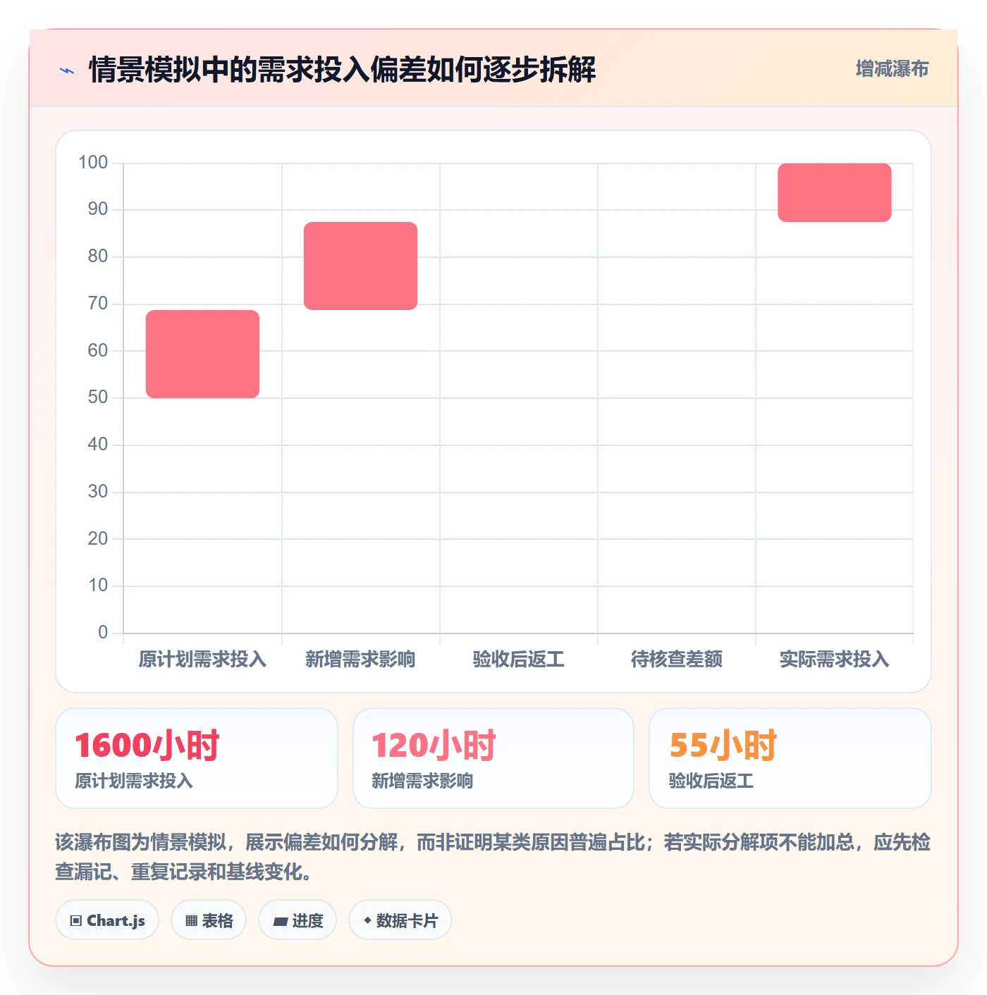 Timesheet怎么做?项目经理最佳实践:工时表从0到1