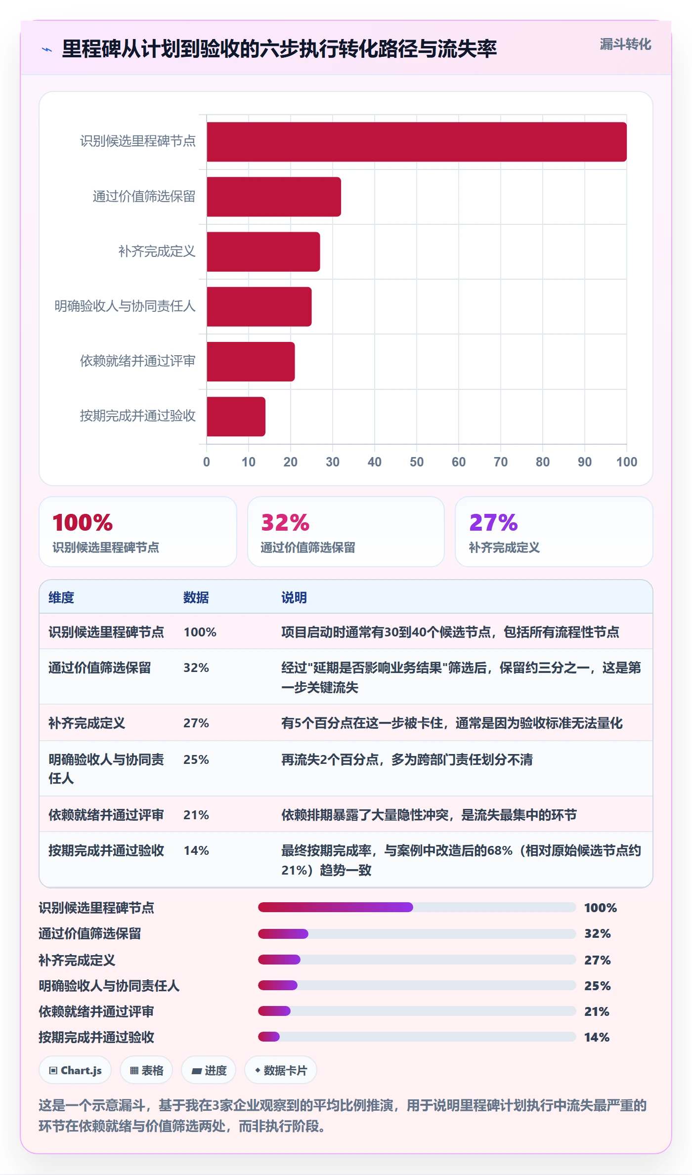 里程碑如何做好里程碑计划?企业管理者协同管理与操作步骤